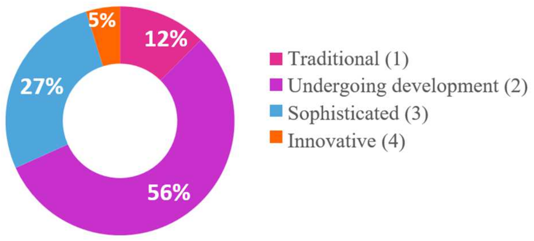 Buildings 14 02132 g002