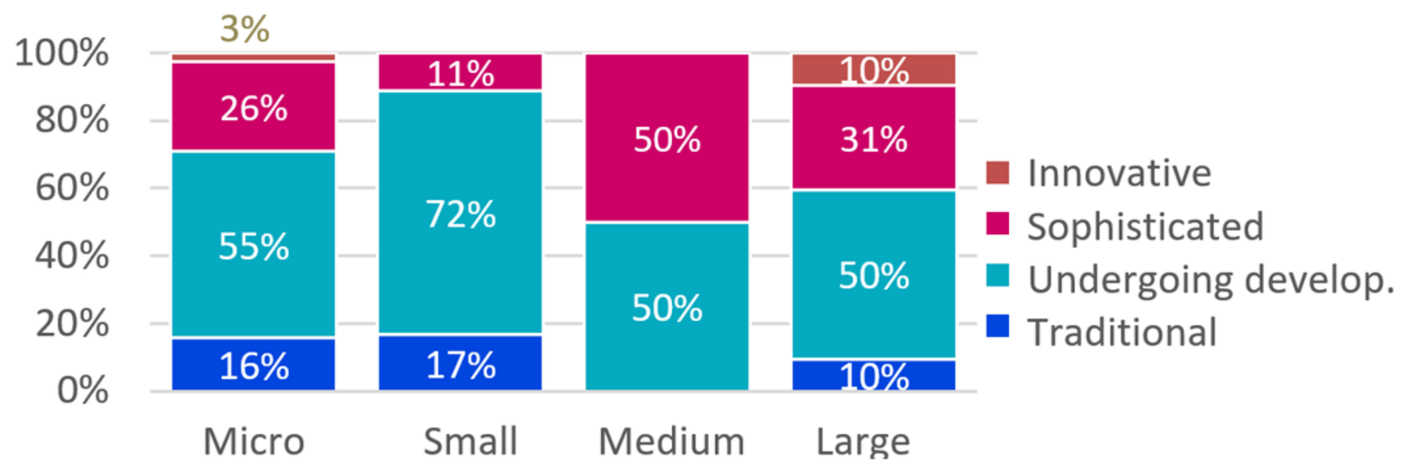Buildings 14 02132 g003