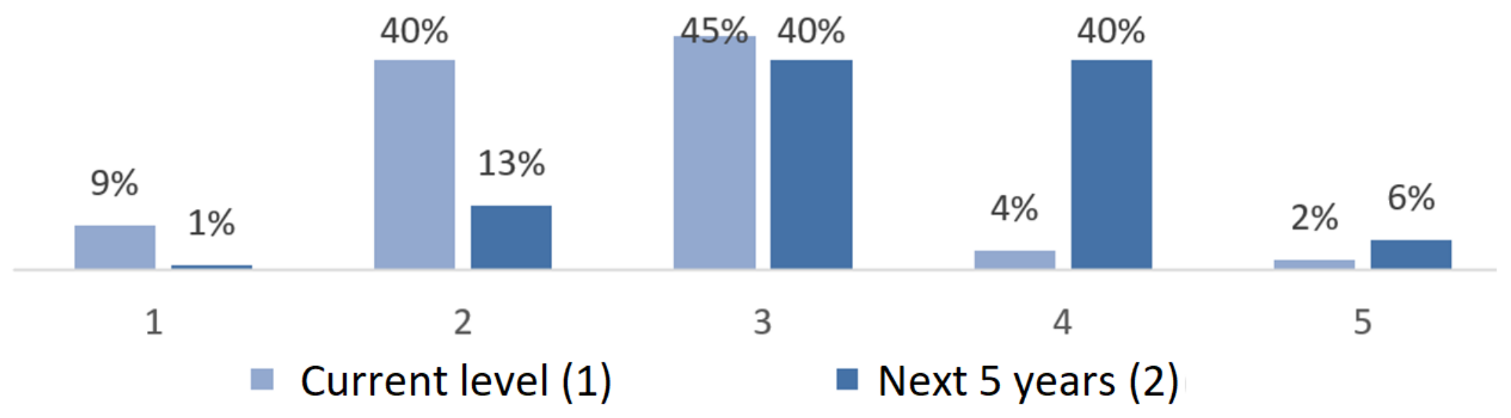 Buildings 14 02132 g004