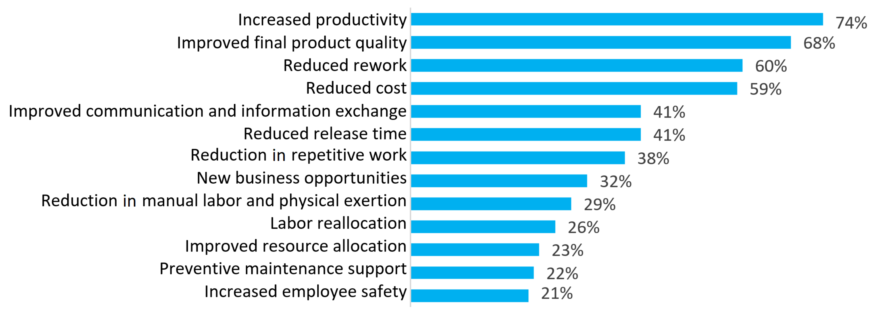 Buildings 14 02132 g007