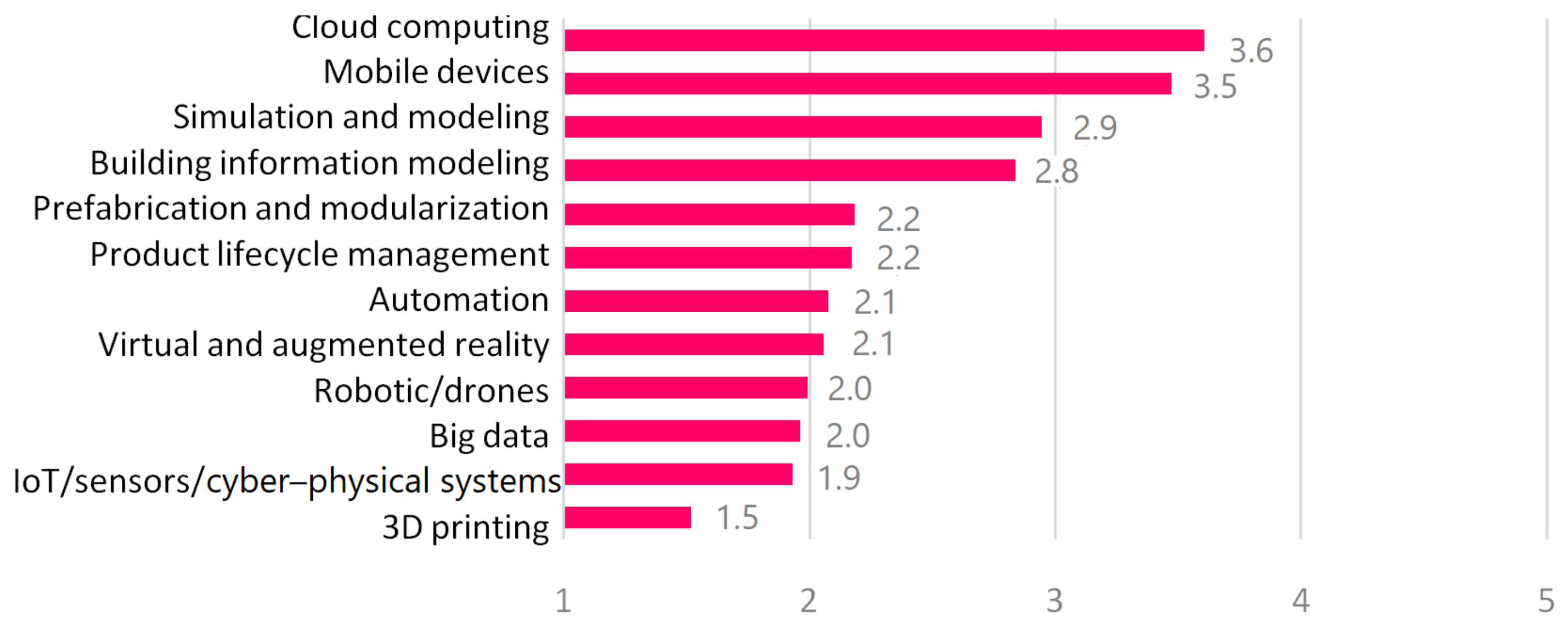 Buildings 14 02132 g008