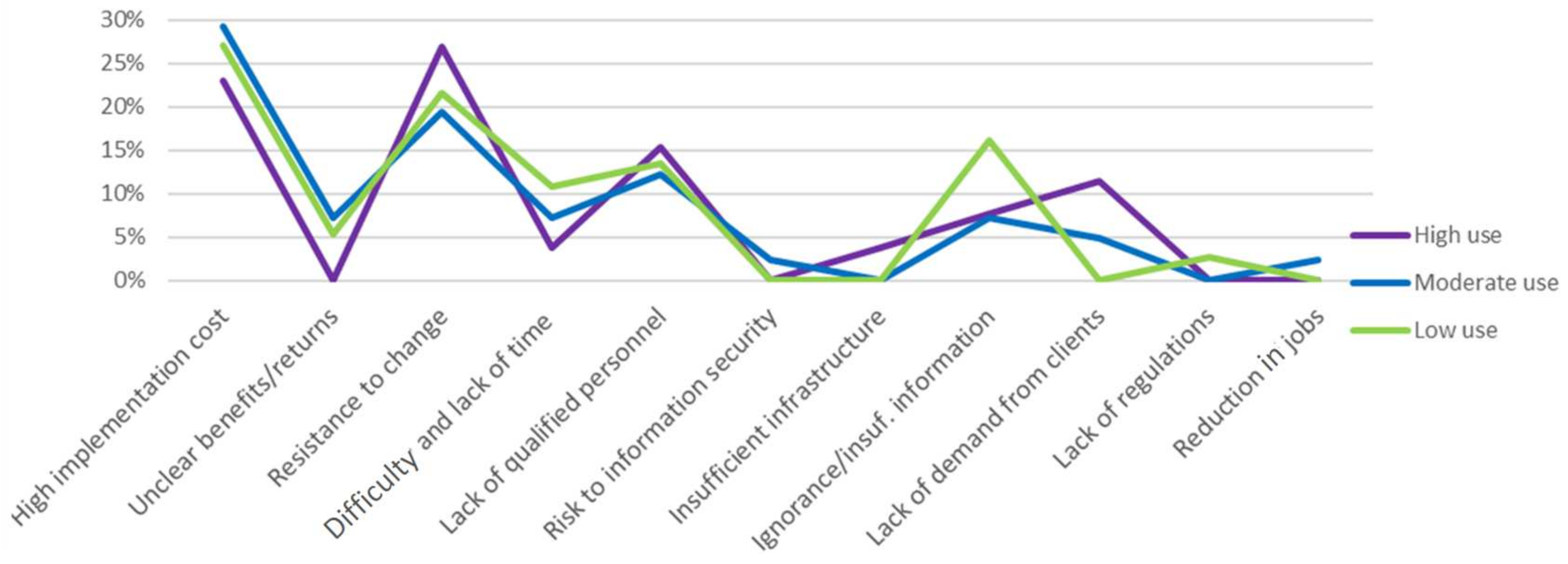 Buildings 14 02132 g016