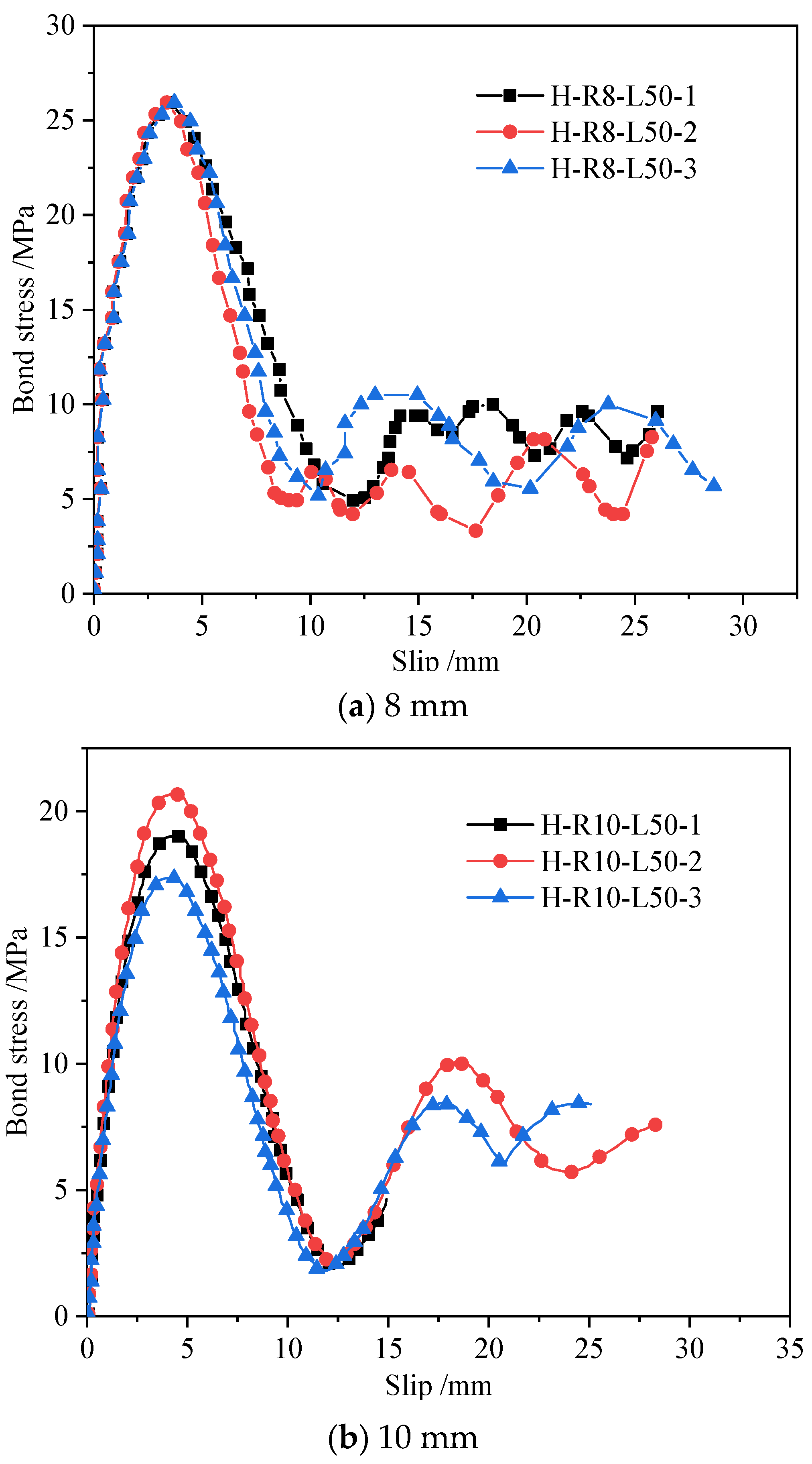 Buildings 14 02133 g012a