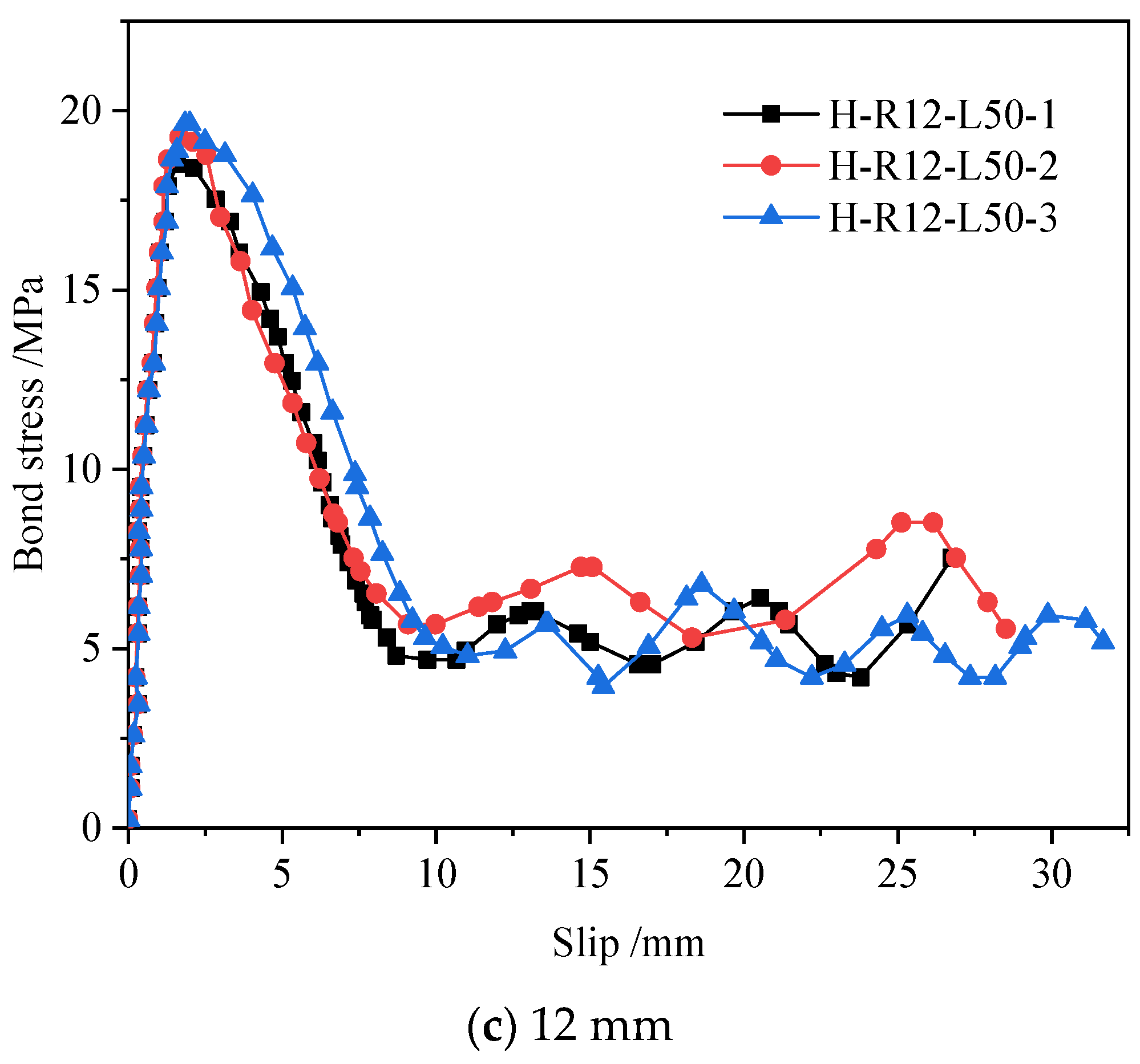 Buildings 14 02133 g012b