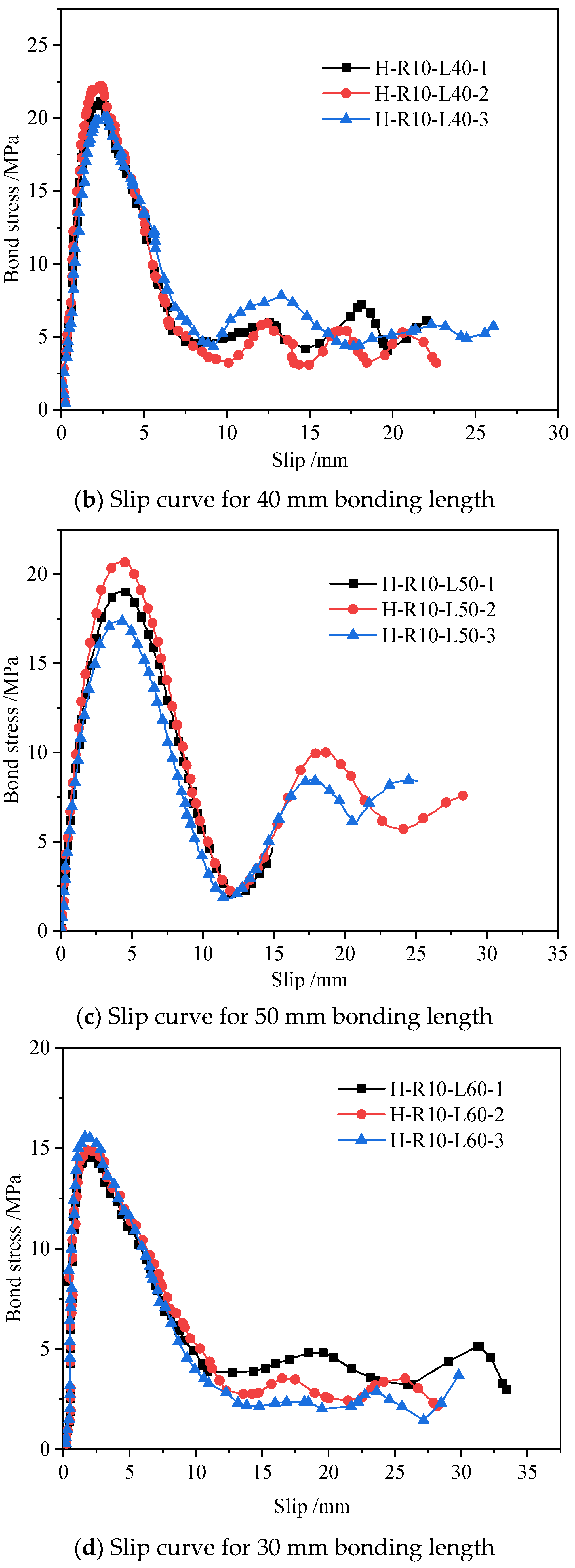 Buildings 14 02133 g016b