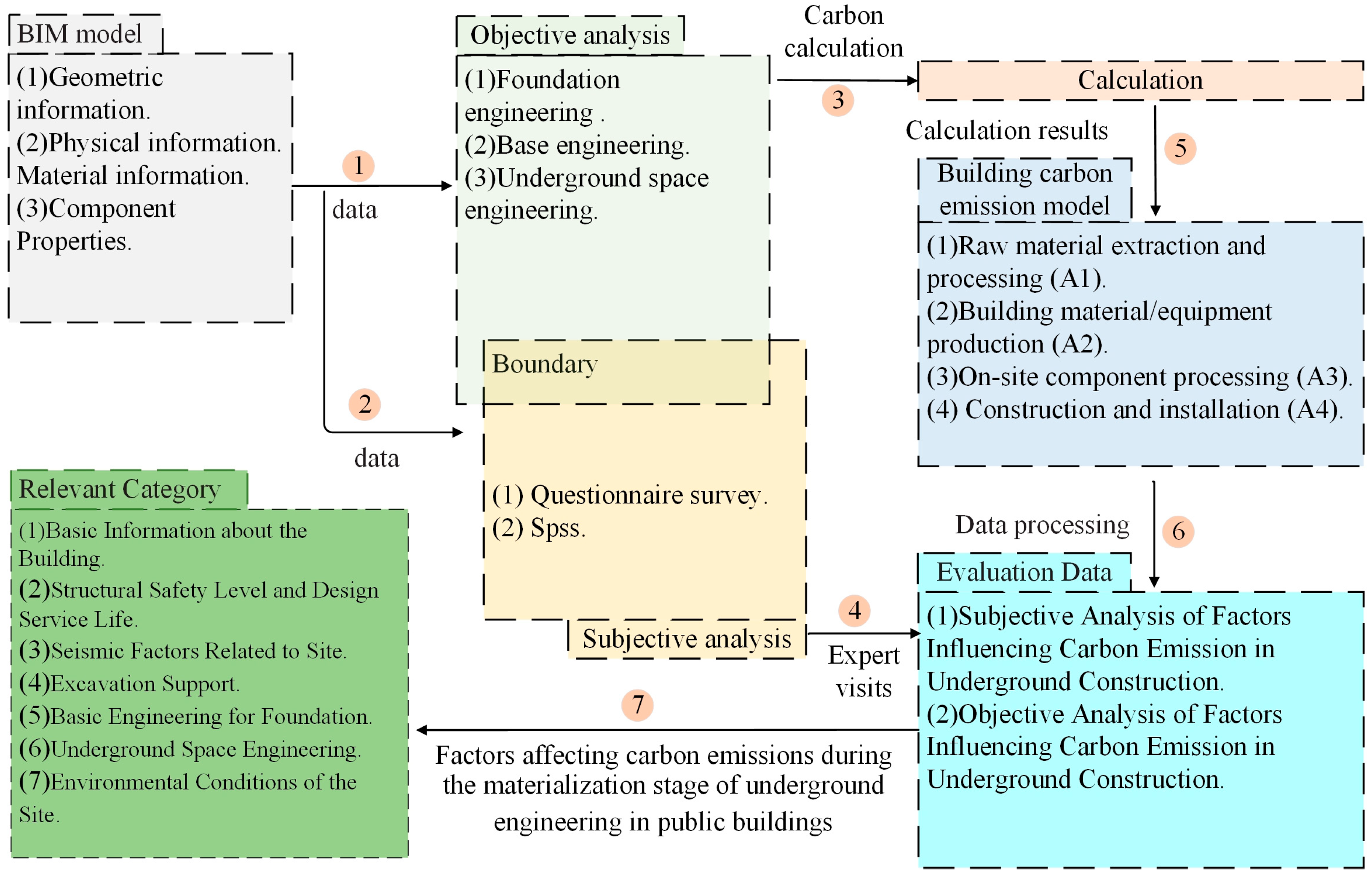 Buildings 14 02134 g001