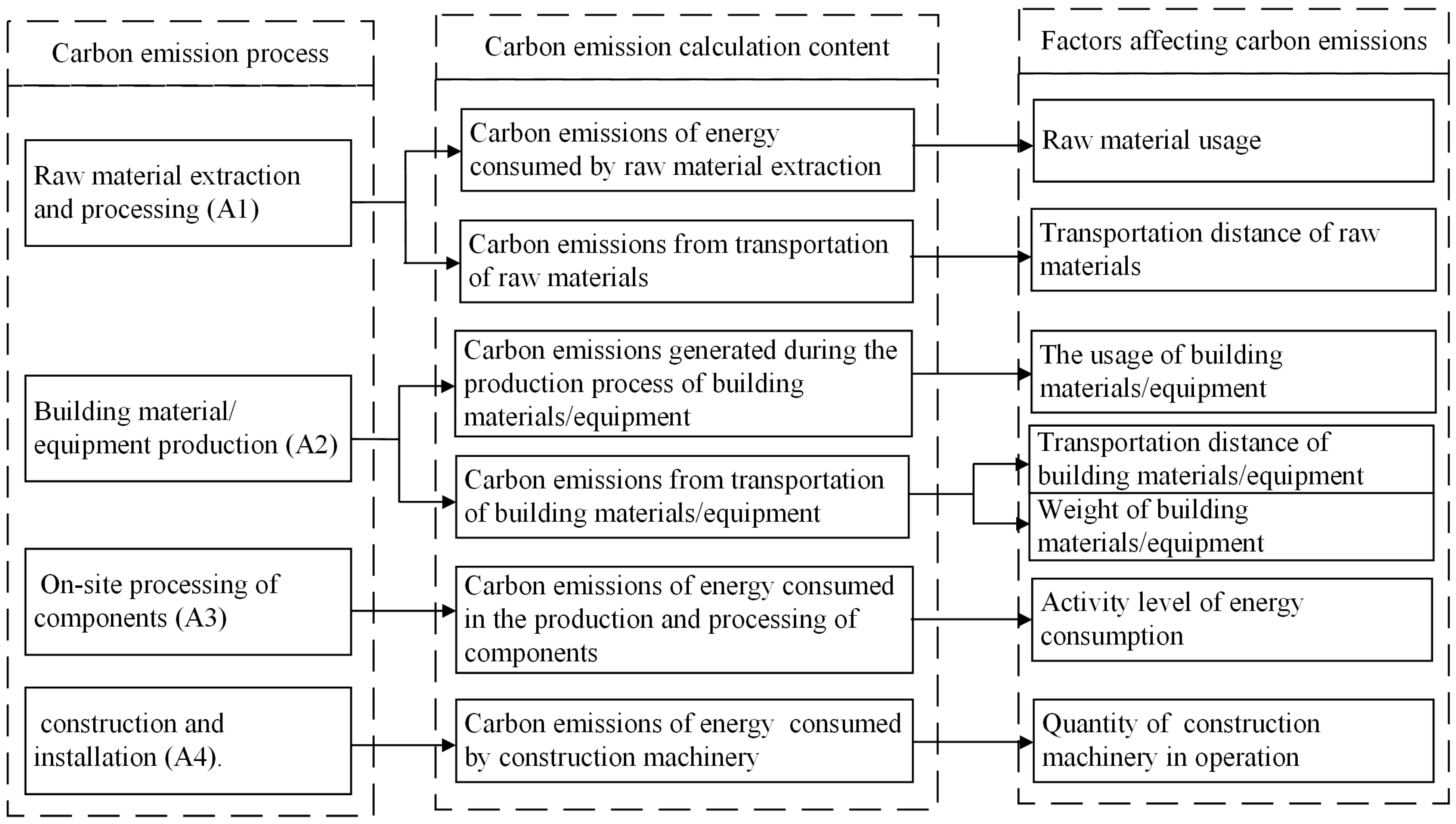 Buildings 14 02134 g002