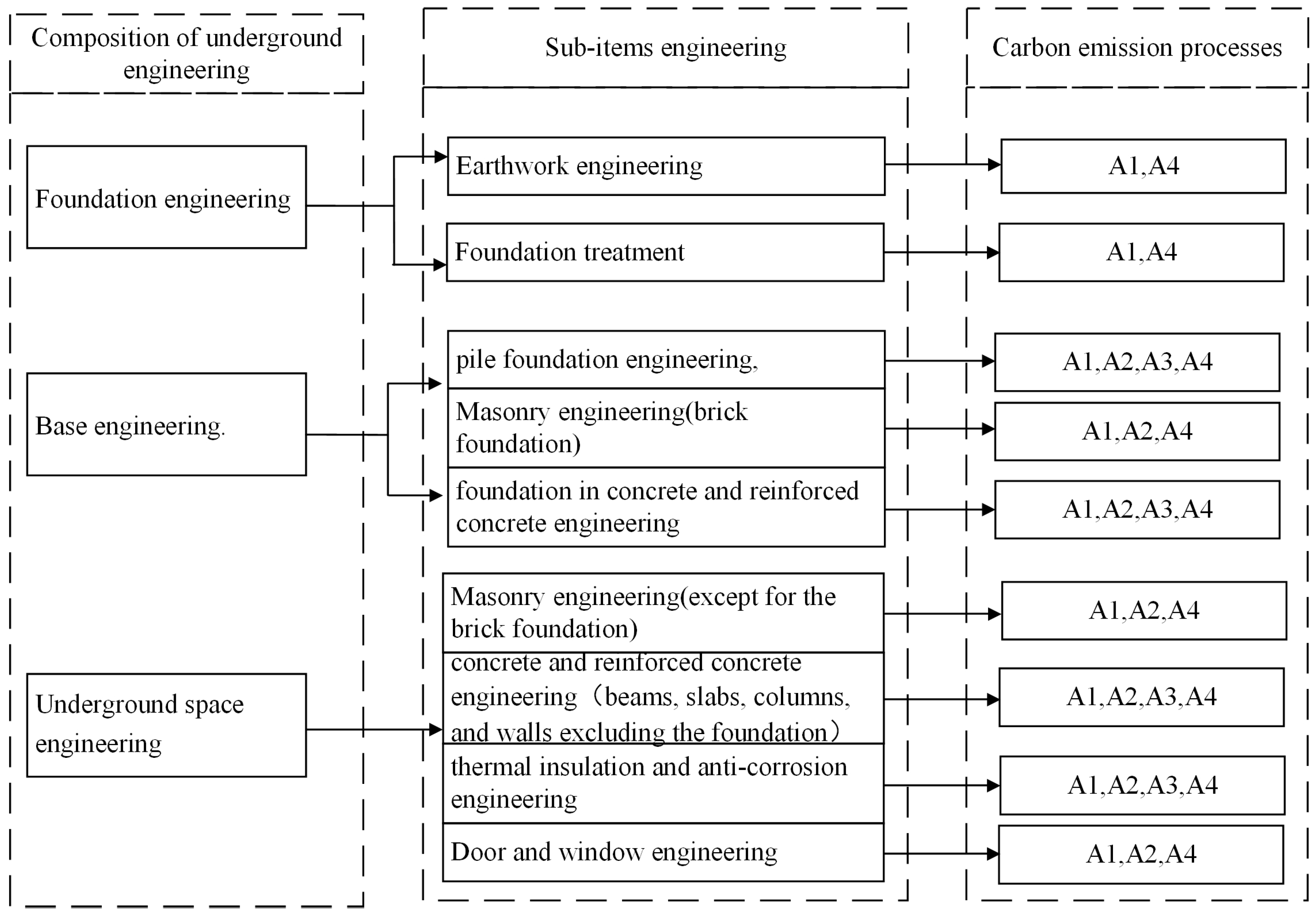 Buildings 14 02134 g003