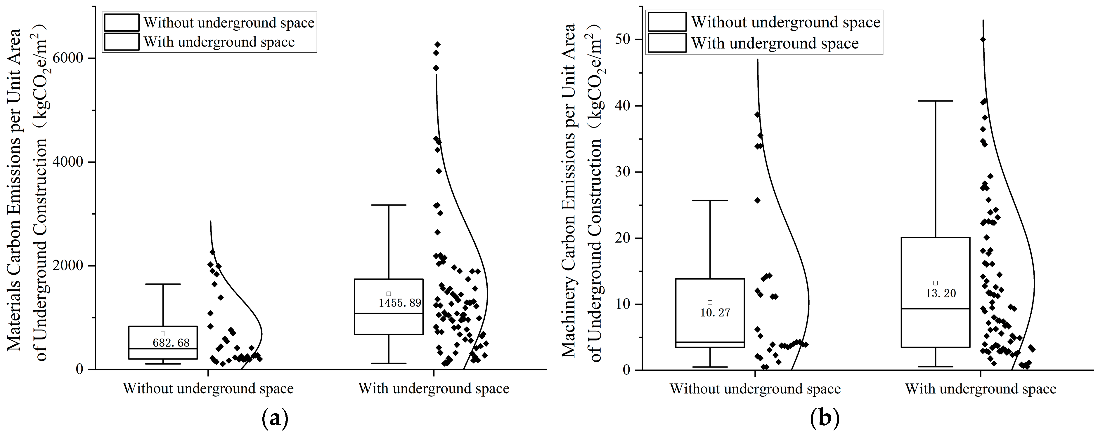 Buildings 14 02134 g005
