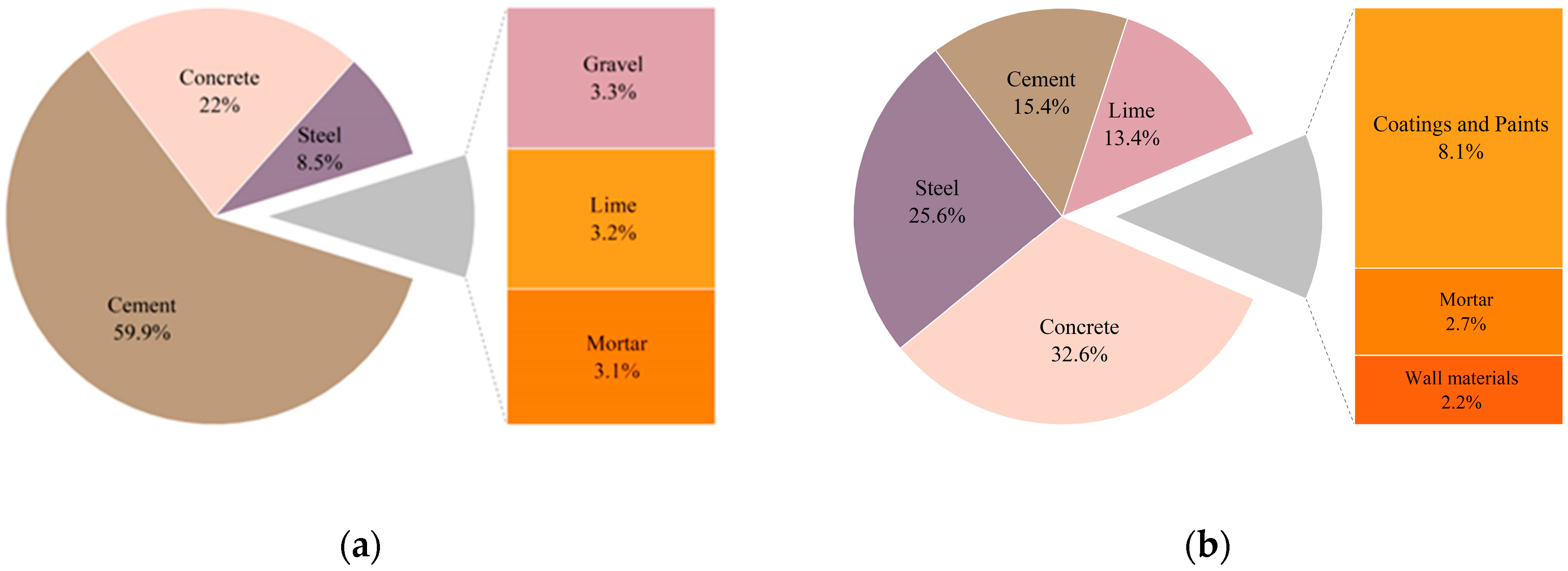 Buildings 14 02134 g006