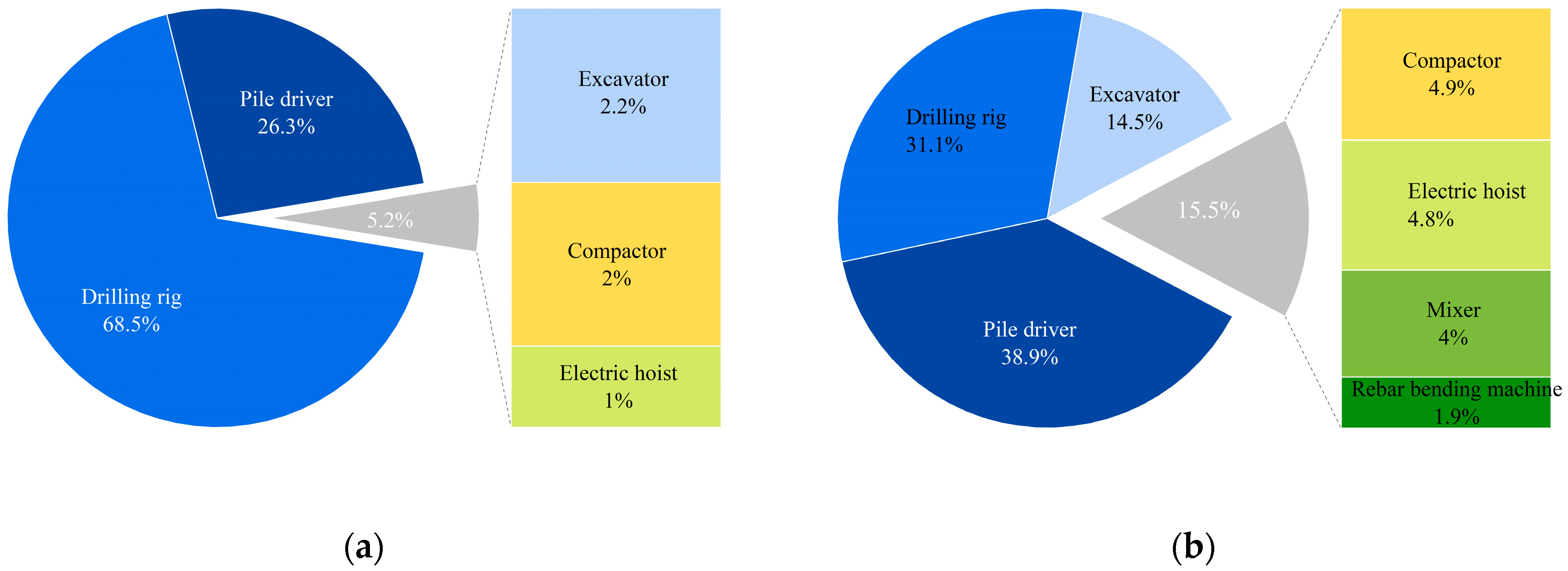 Buildings 14 02134 g007