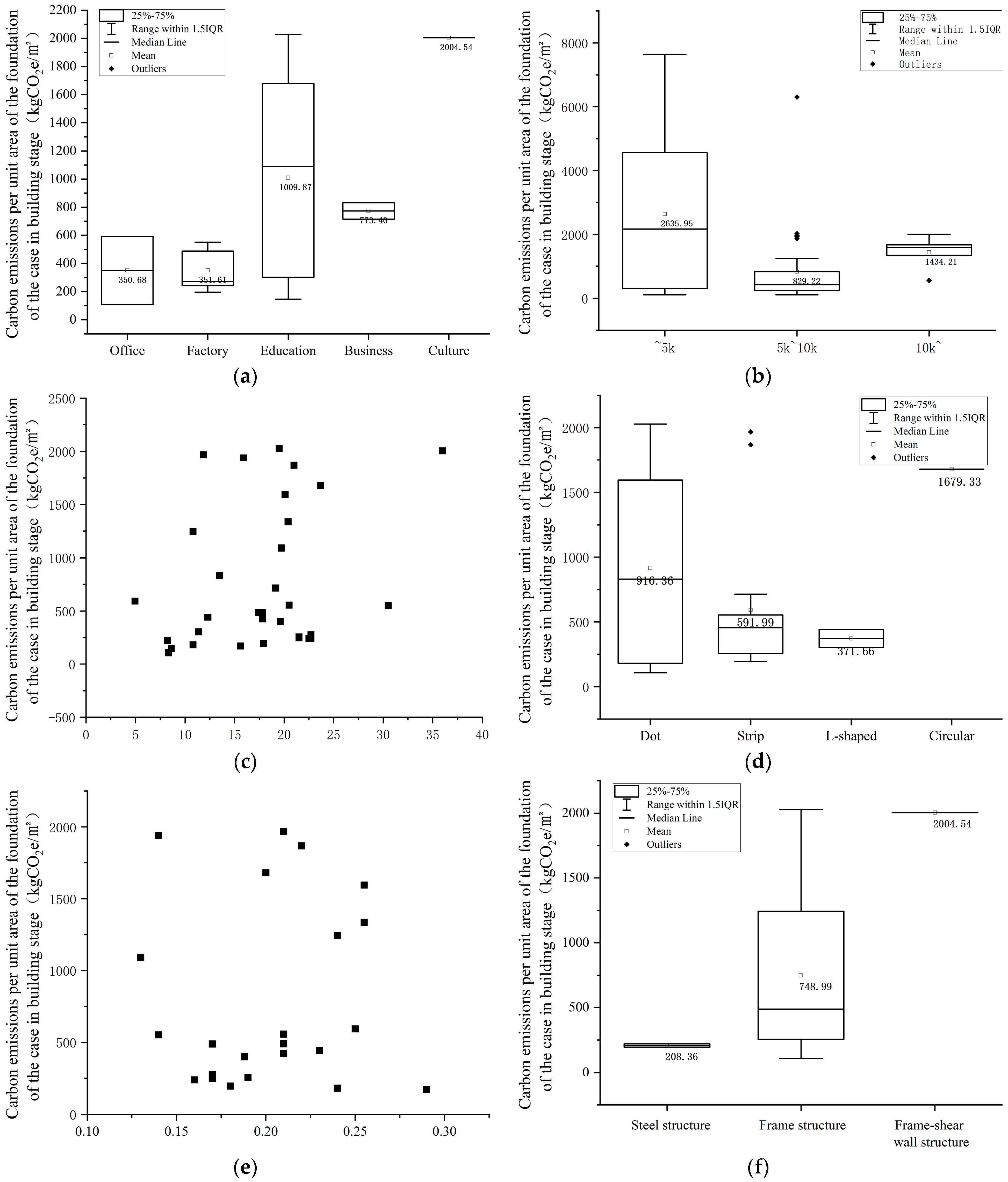 Buildings 14 02134 g009a
