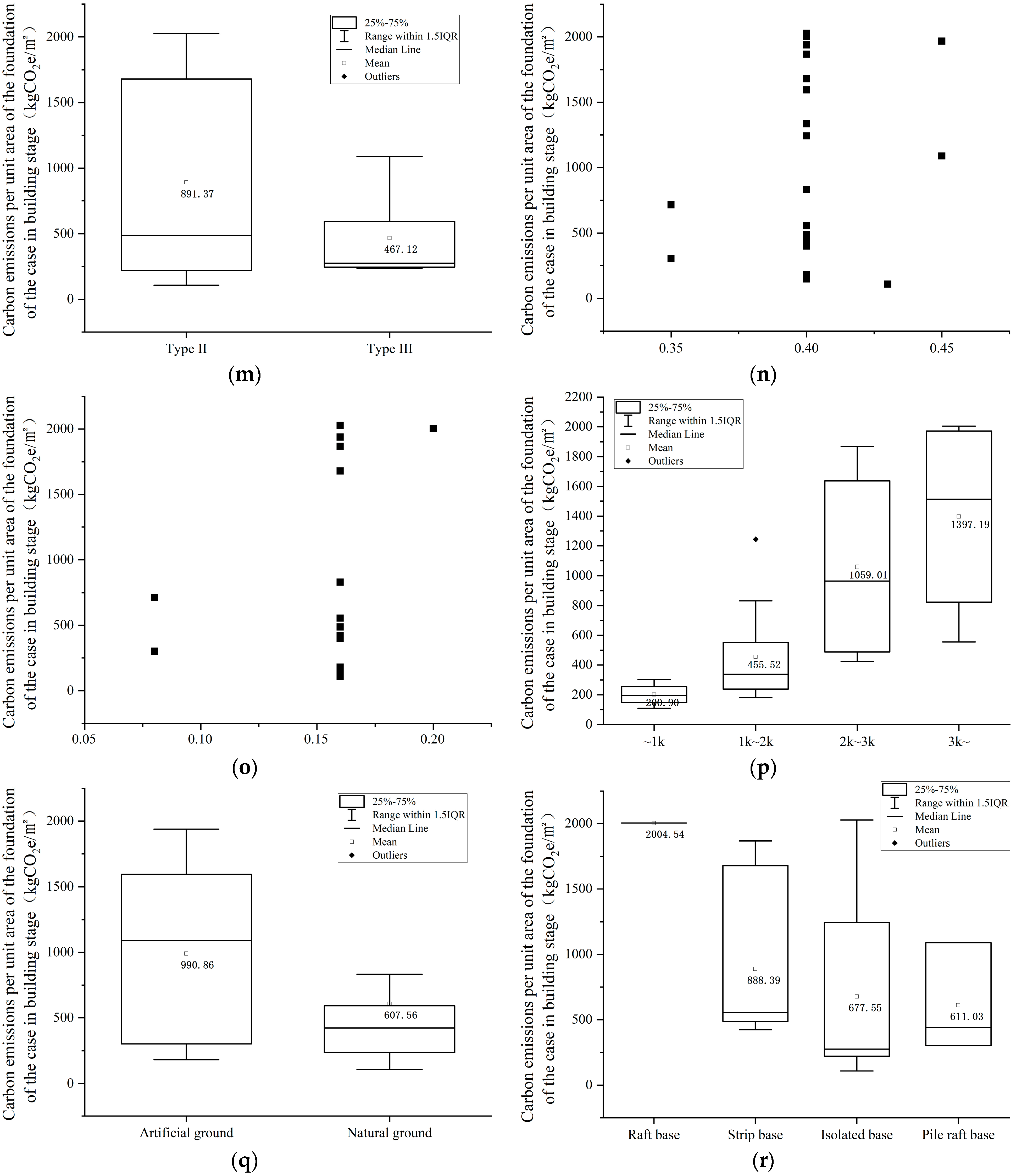 Buildings 14 02134 g009c