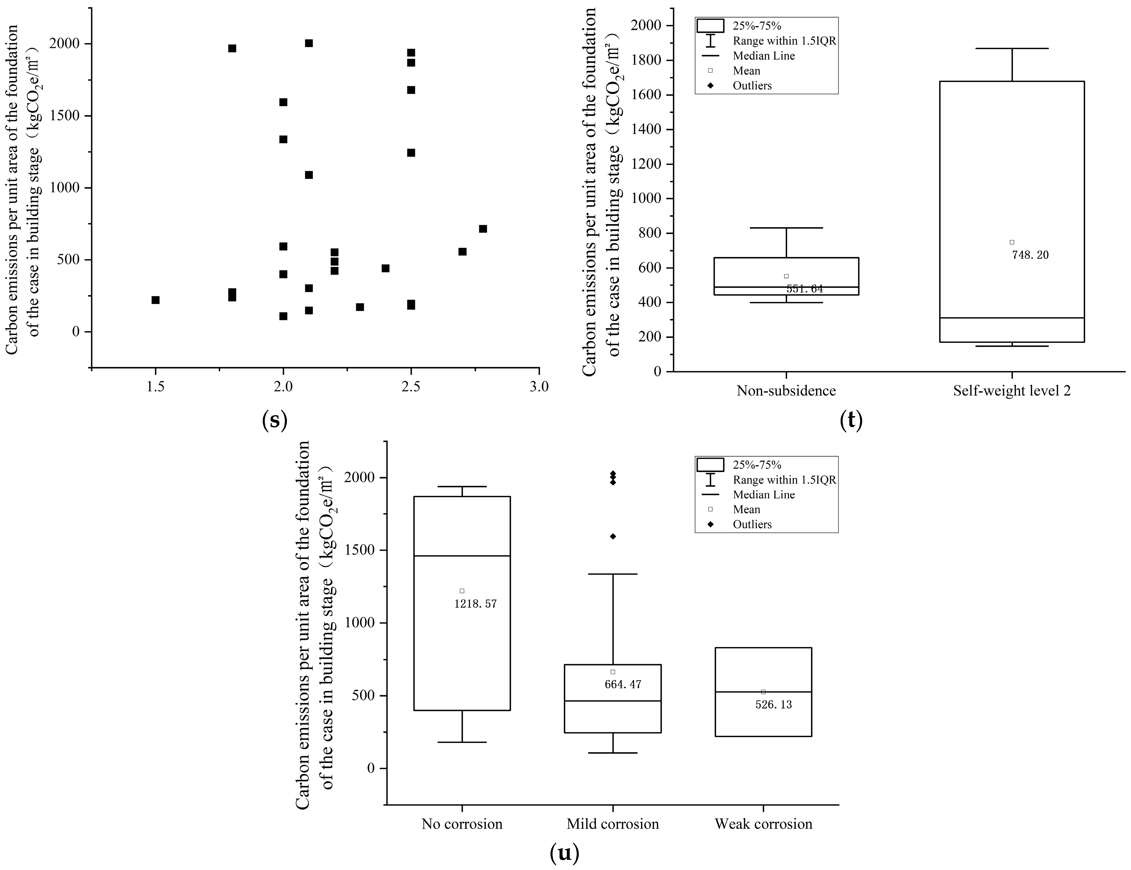 Buildings 14 02134 g009d