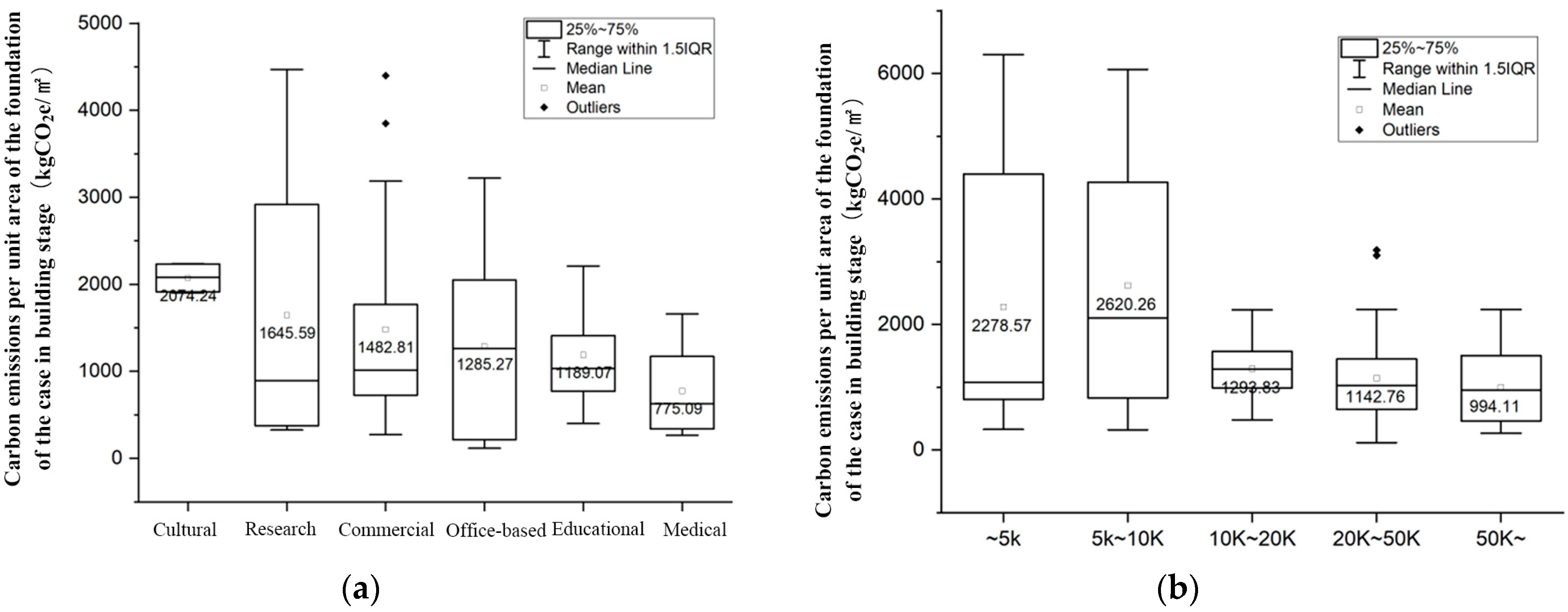 Buildings 14 02134 g010a