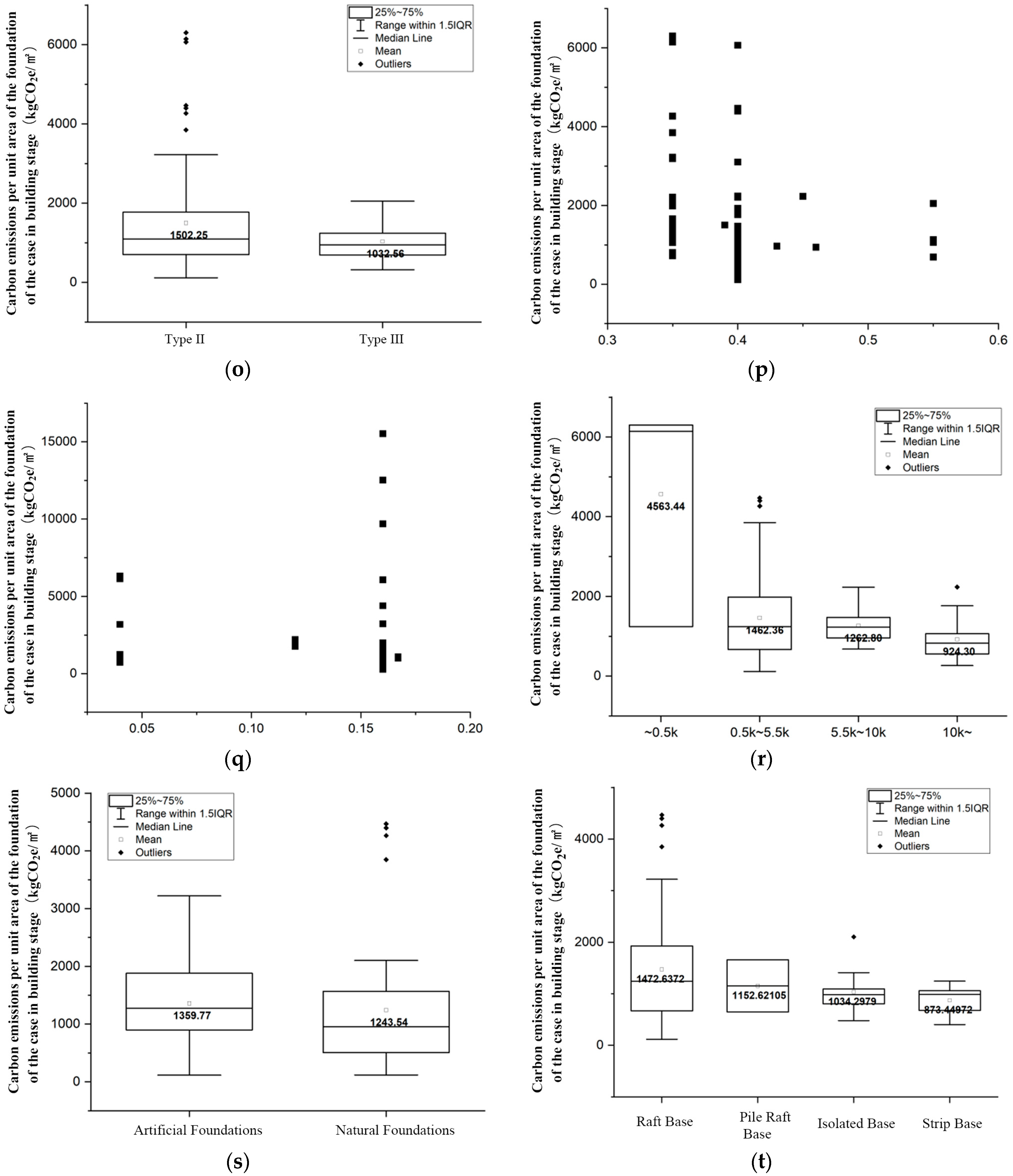 Buildings 14 02134 g010d
