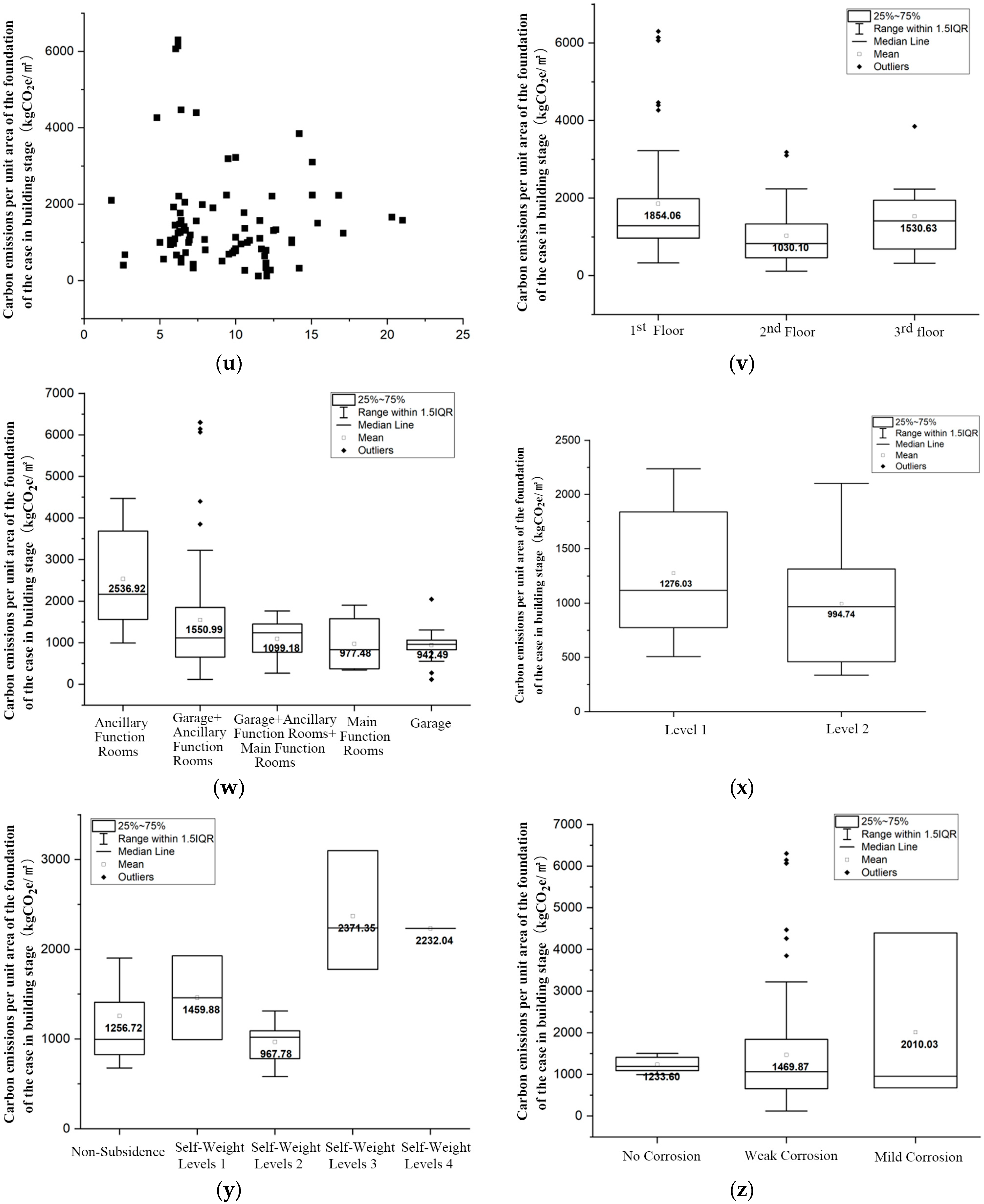 Buildings 14 02134 g010e