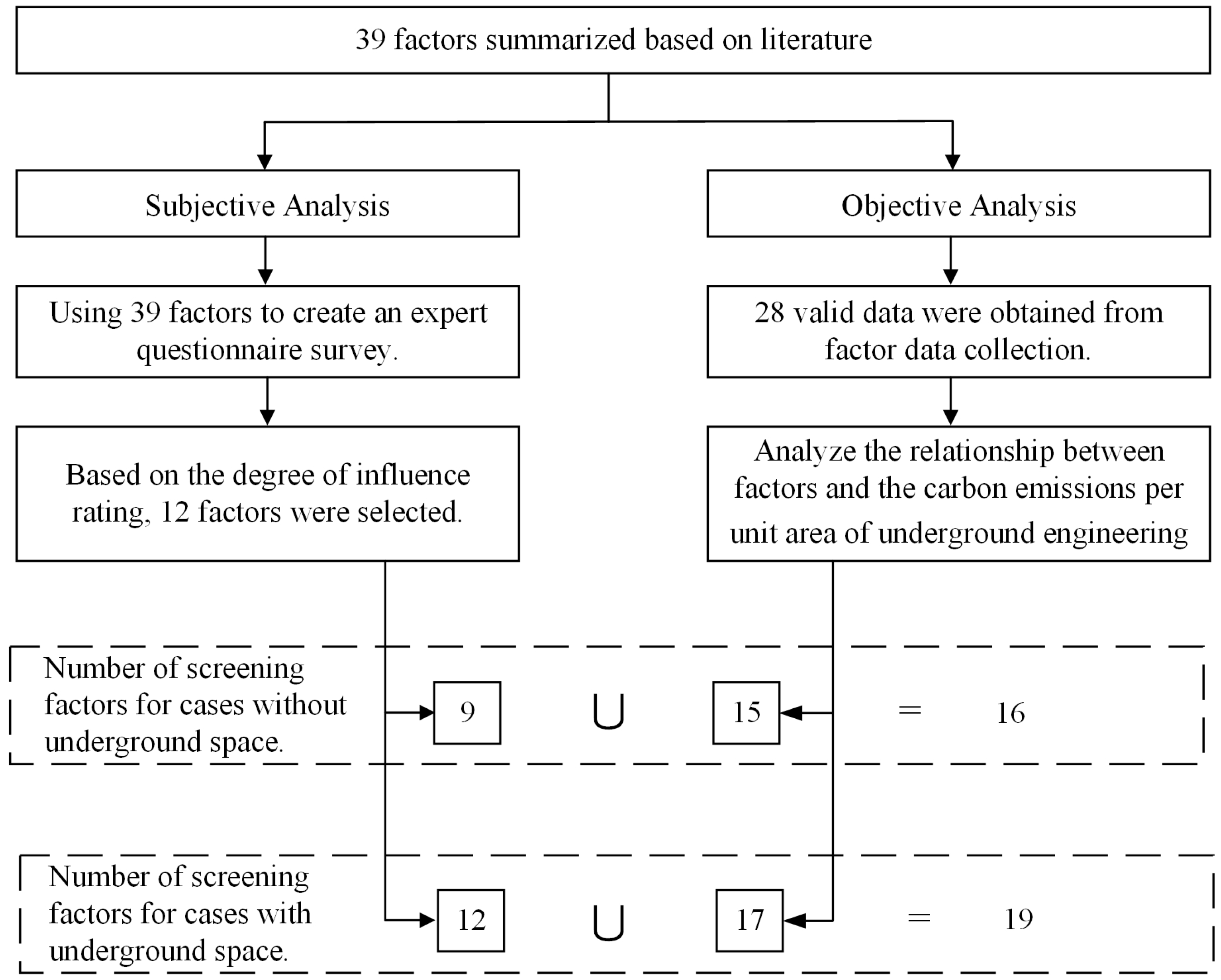 Buildings 14 02134 g011