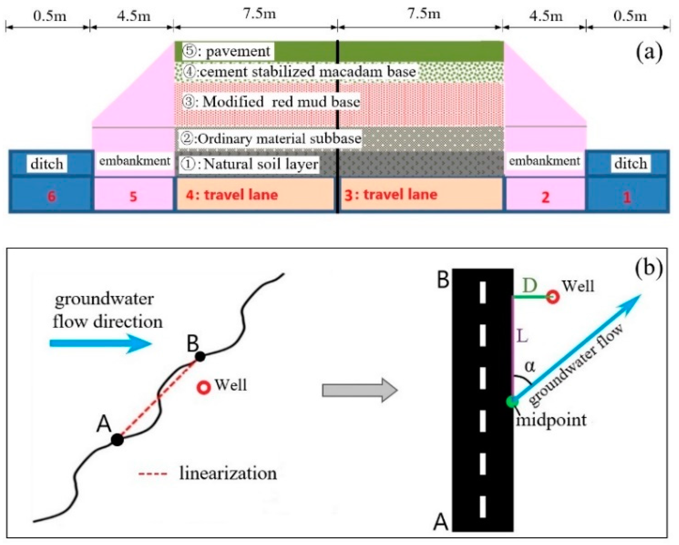 Buildings 14 02135 g003