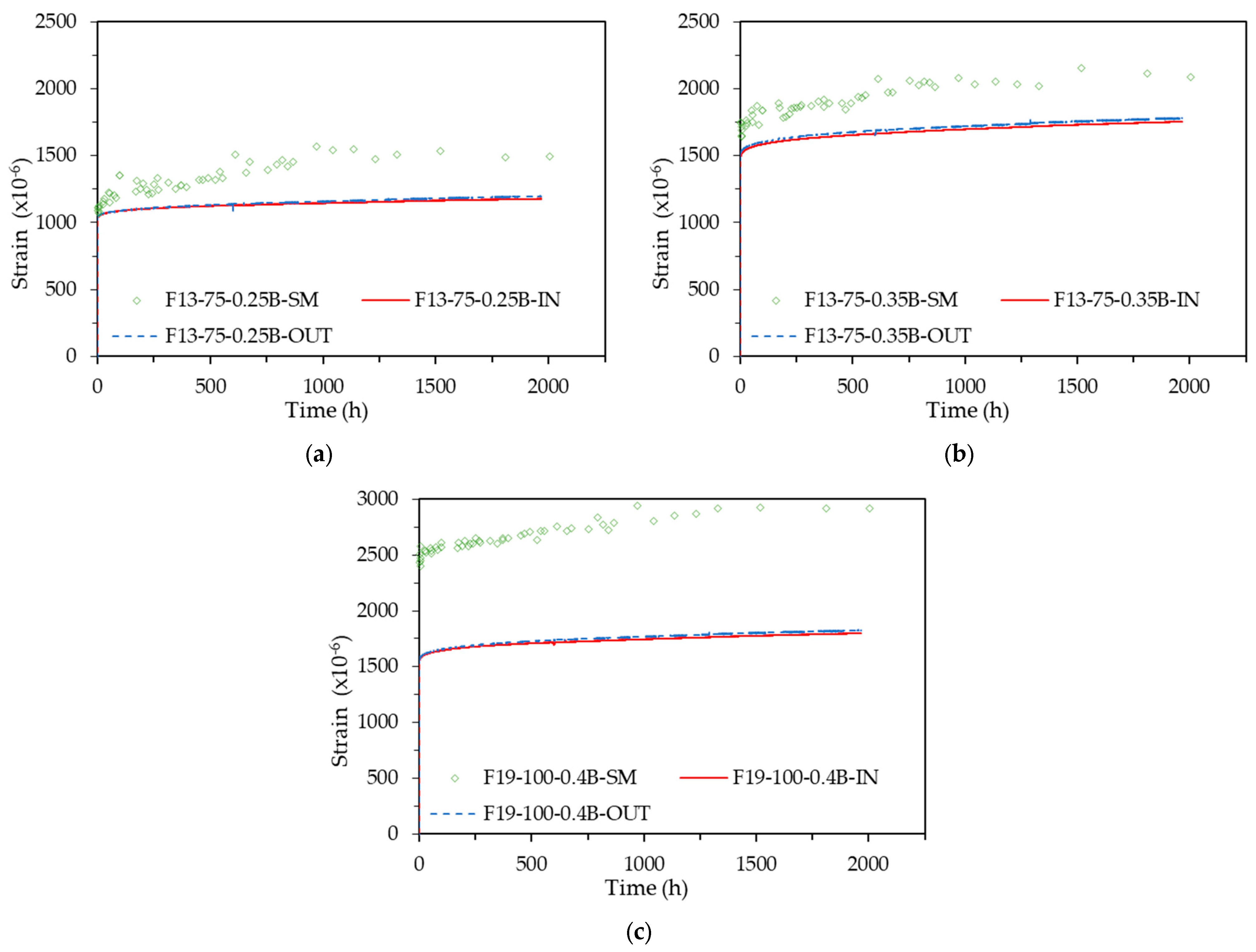 Buildings 14 02136 g005
