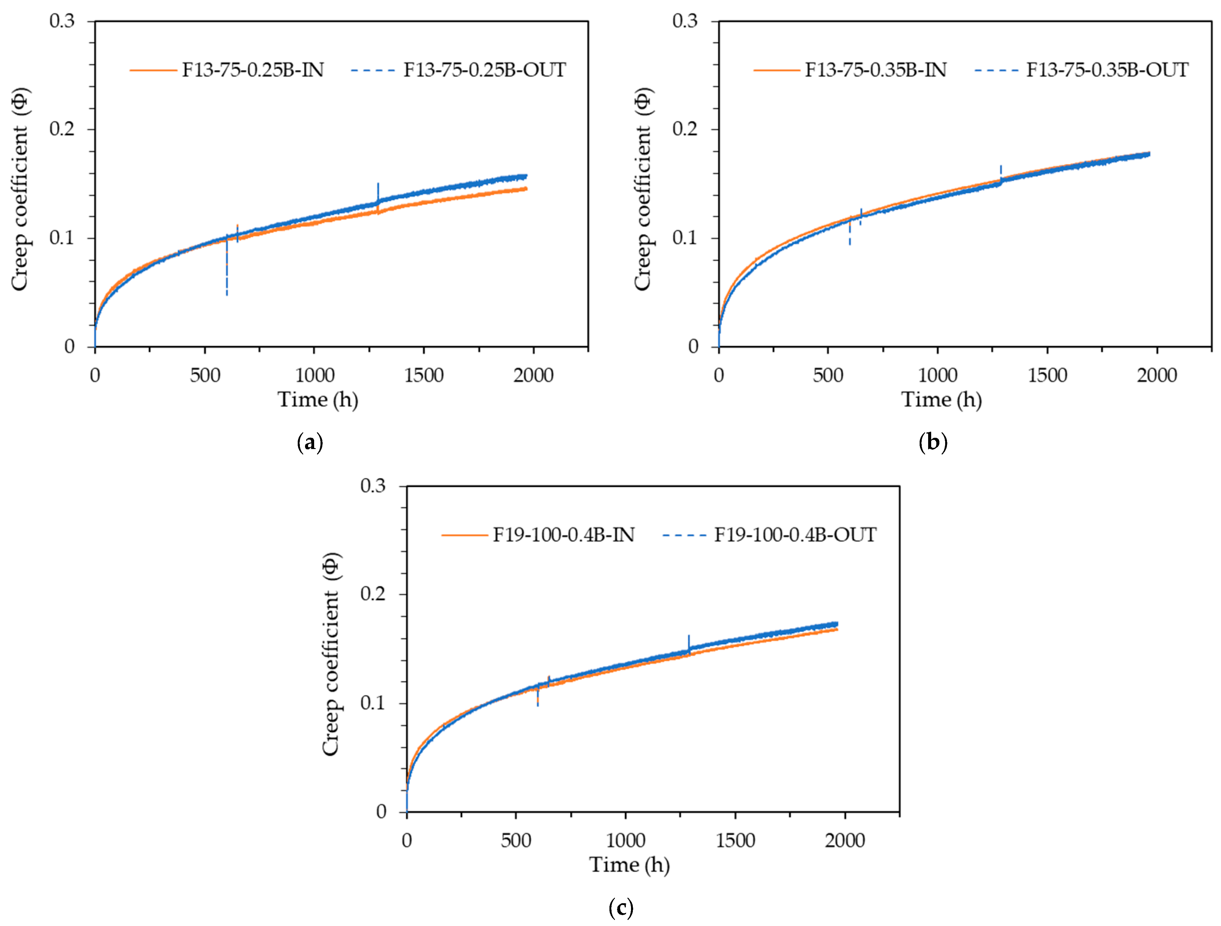 Buildings 14 02136 g006