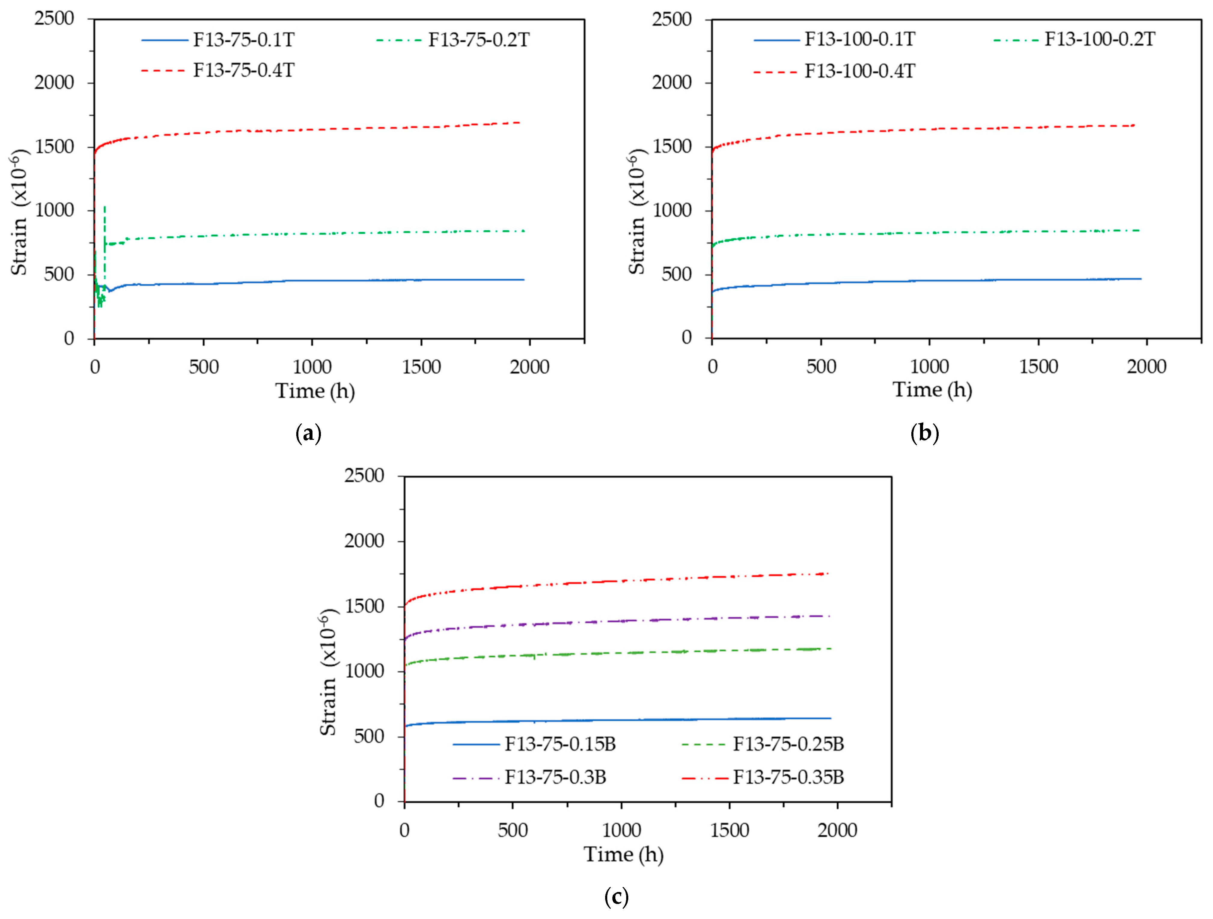 Buildings 14 02136 g007