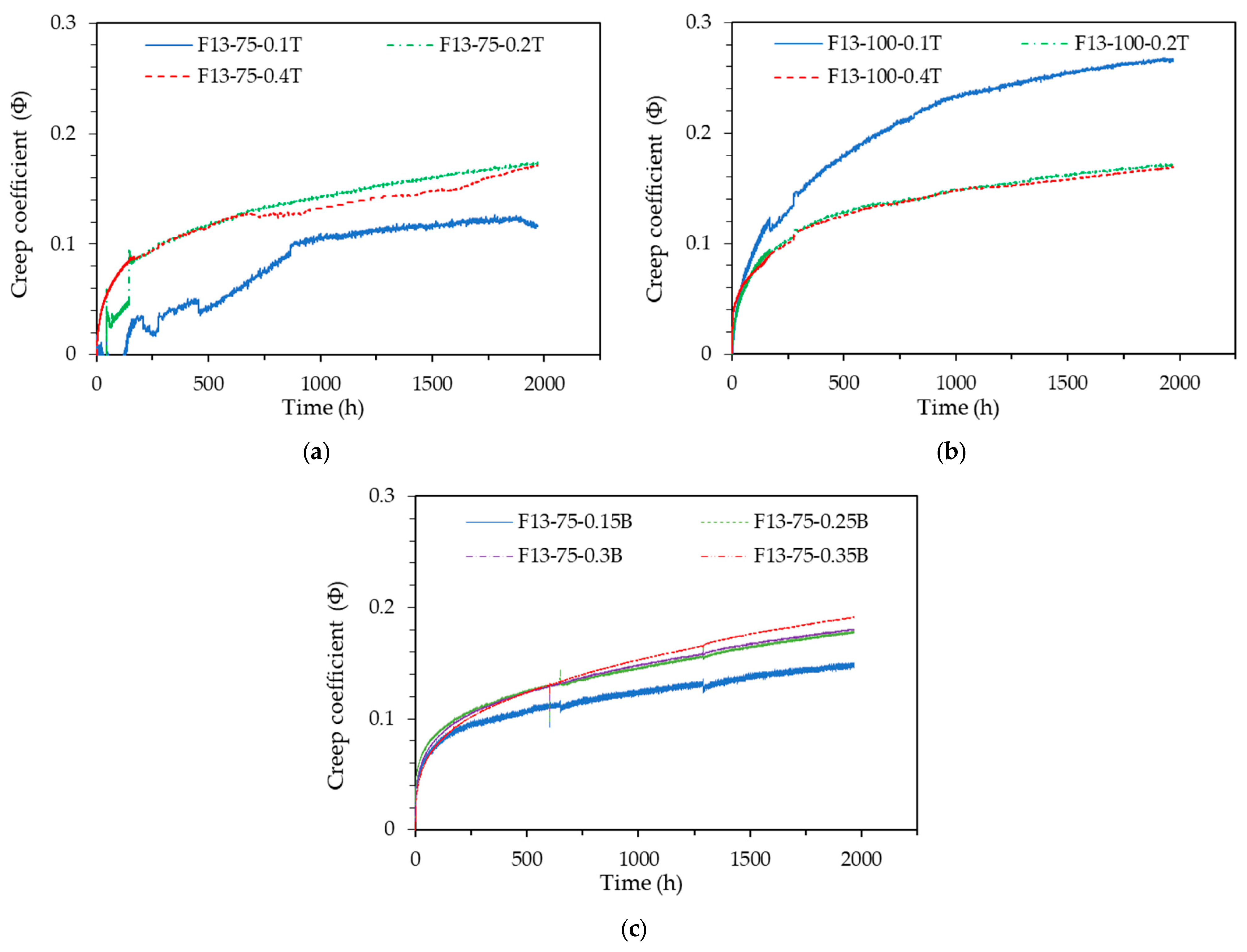 Buildings 14 02136 g008