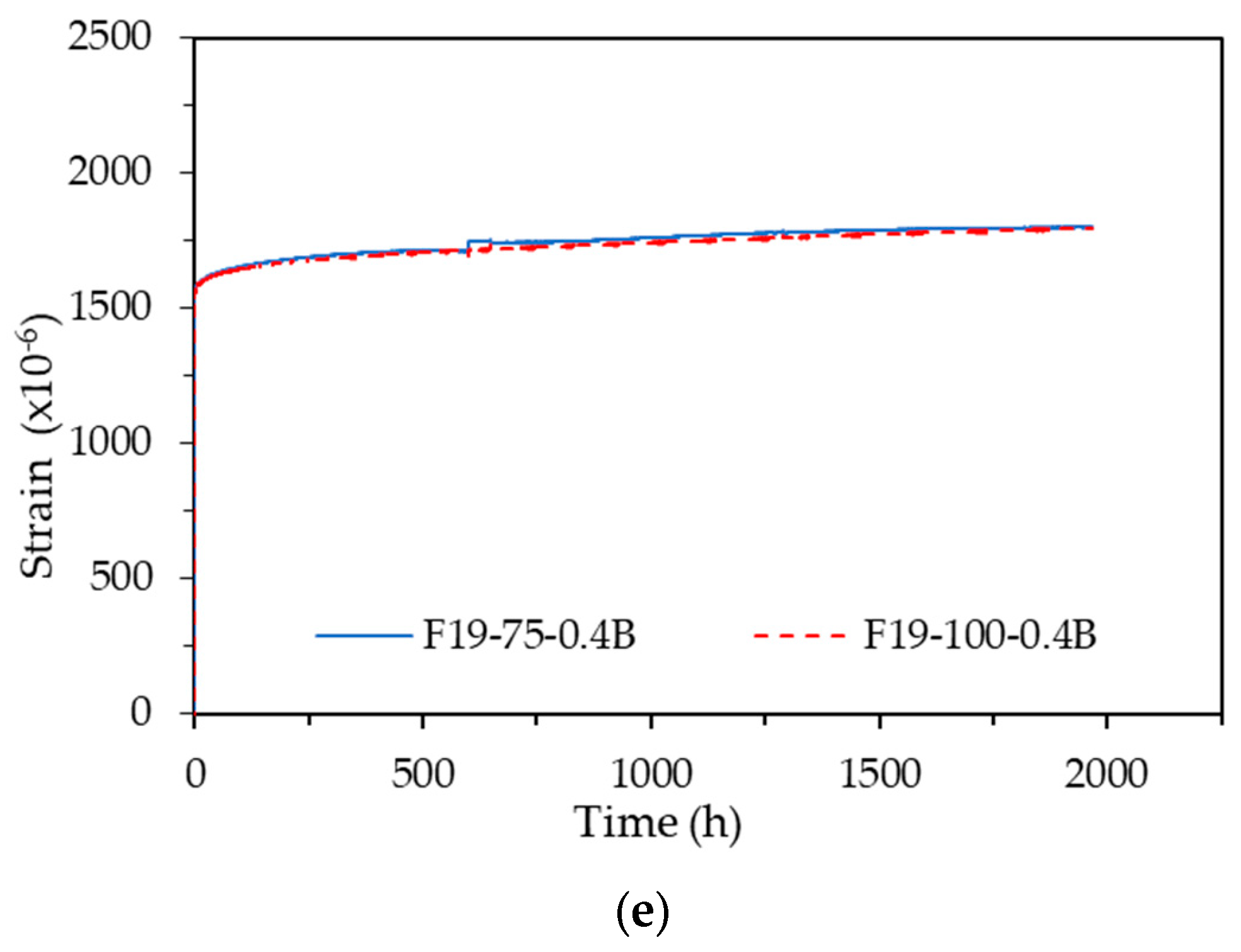 Buildings 14 02136 g010b