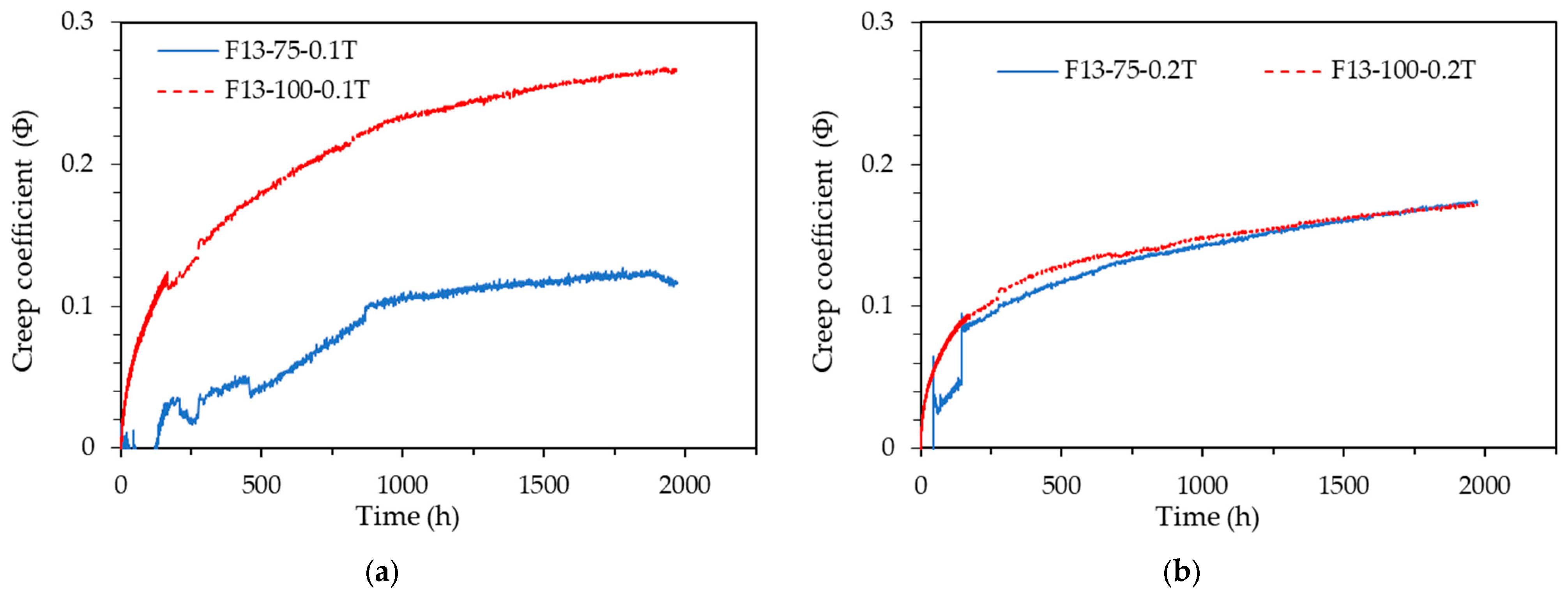 Buildings 14 02136 g011a