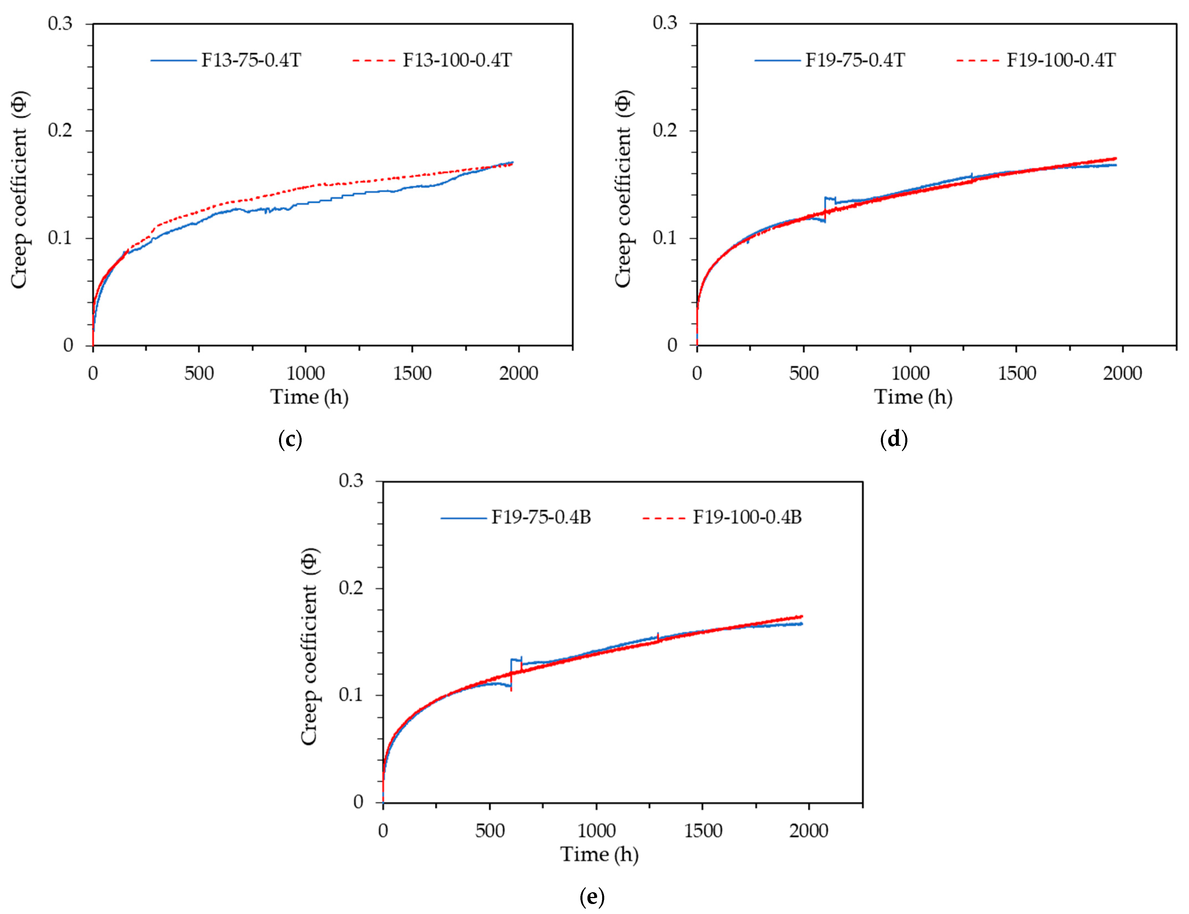 Buildings 14 02136 g011b