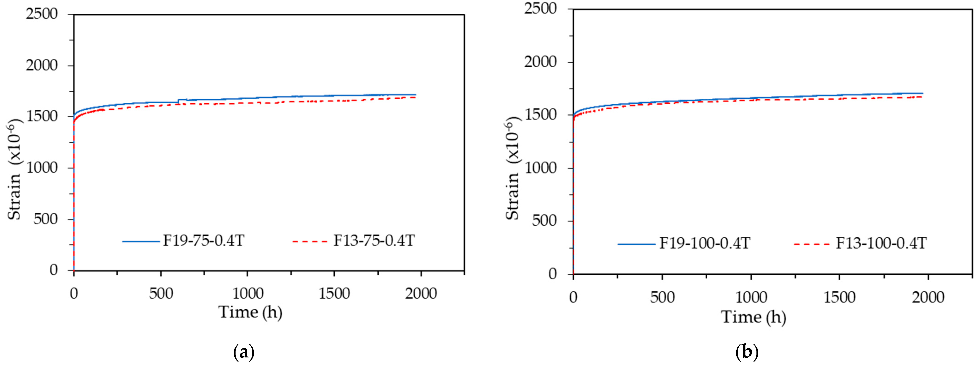 Buildings 14 02136 g012