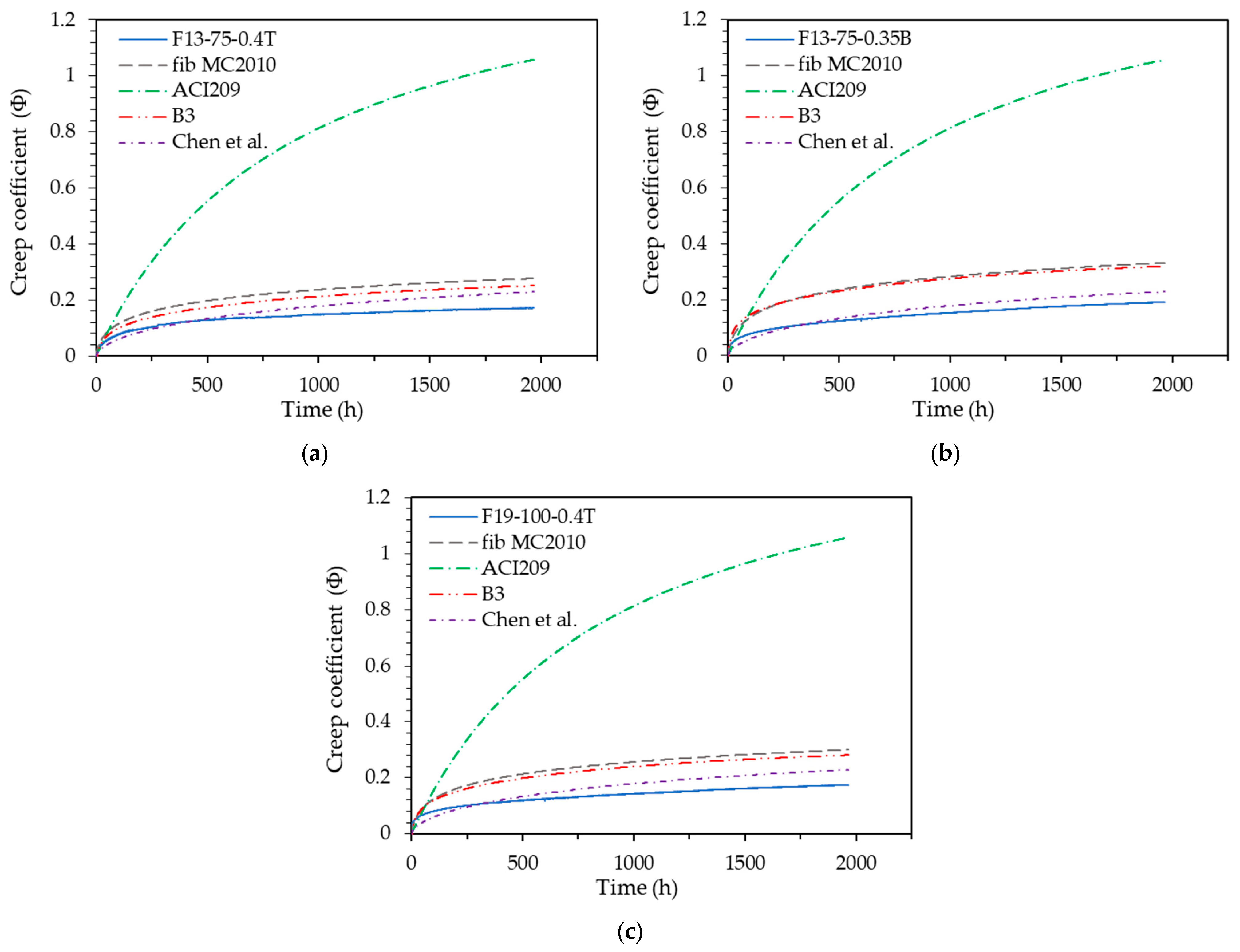Buildings 14 02136 g014