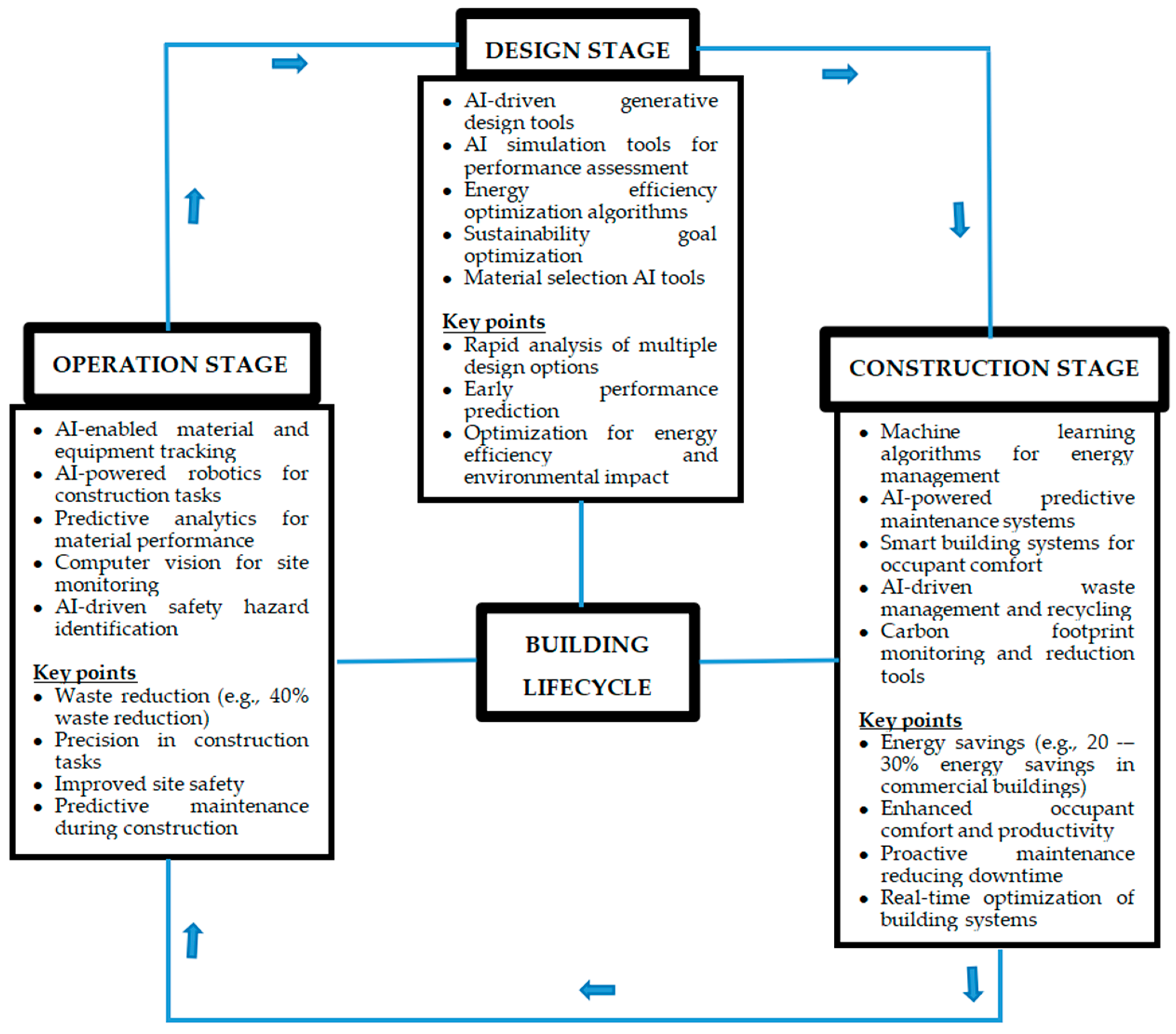 Buildings 14 02137 g003