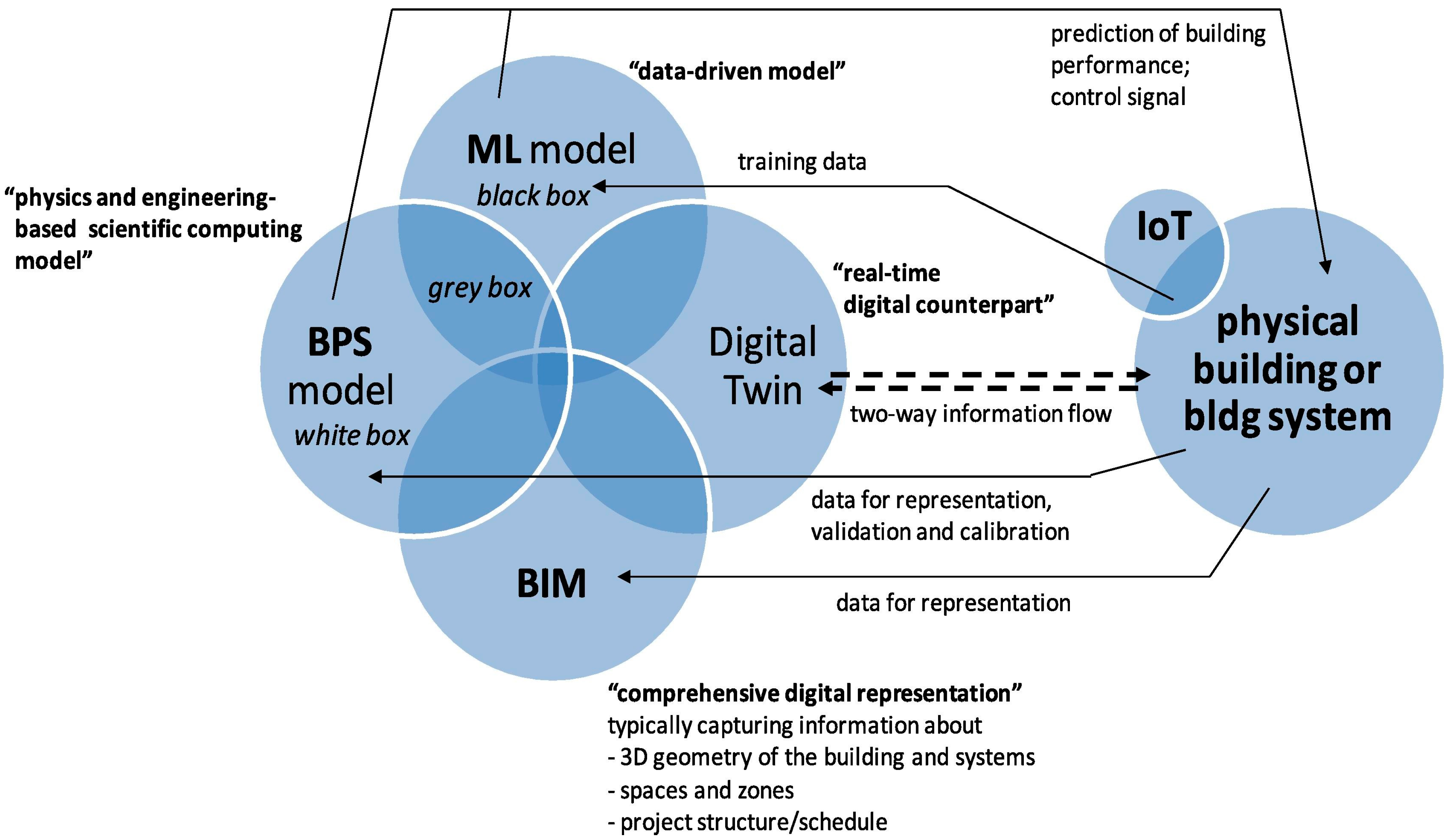 Buildings 14 02137 g004