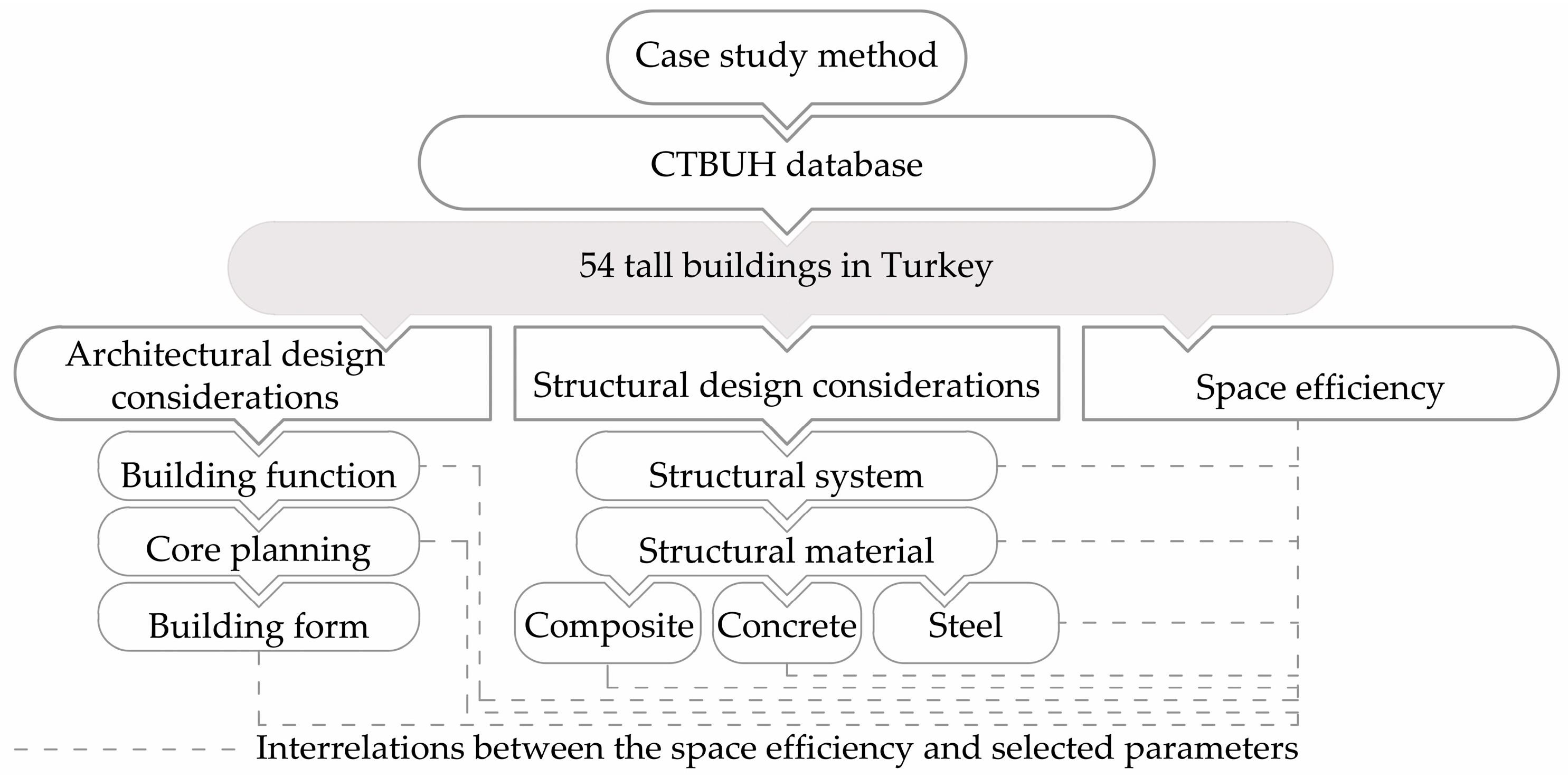 Buildings 14 02138 g001