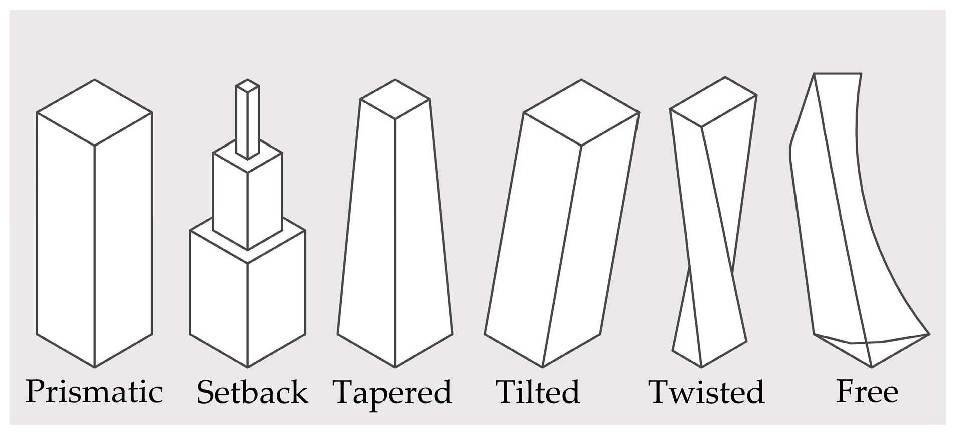 Buildings 14 02138 g004