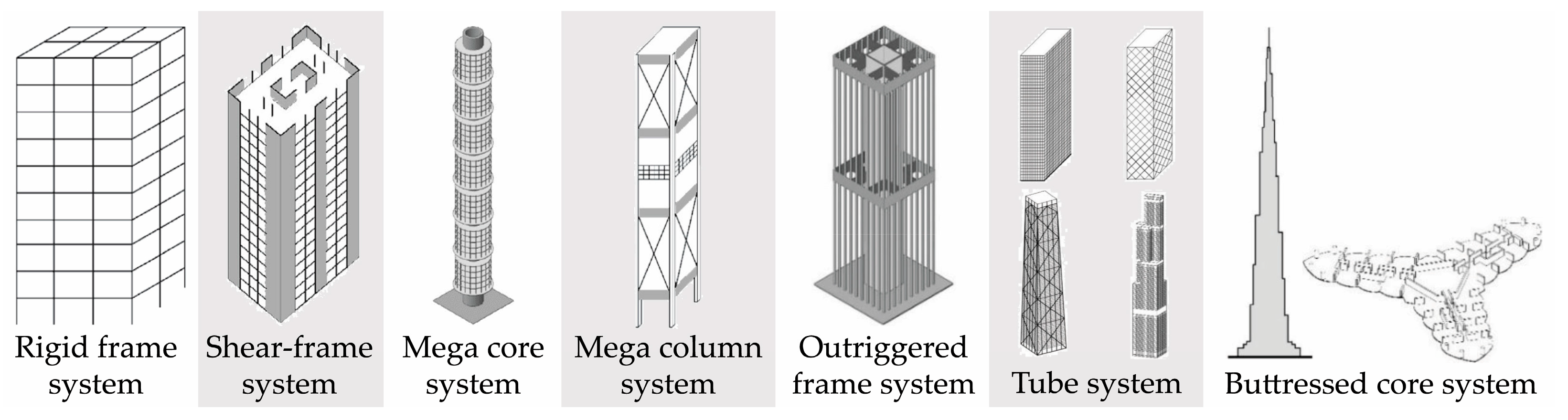 Buildings 14 02138 g005