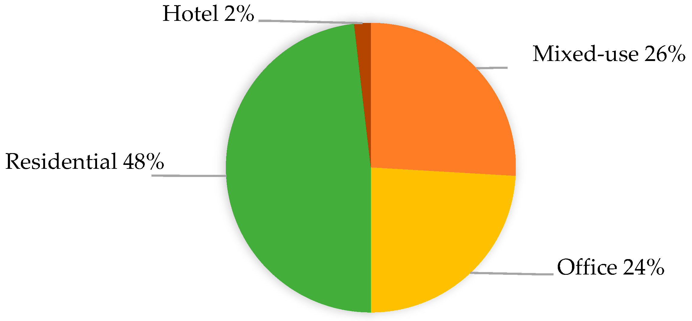 Buildings 14 02138 g006