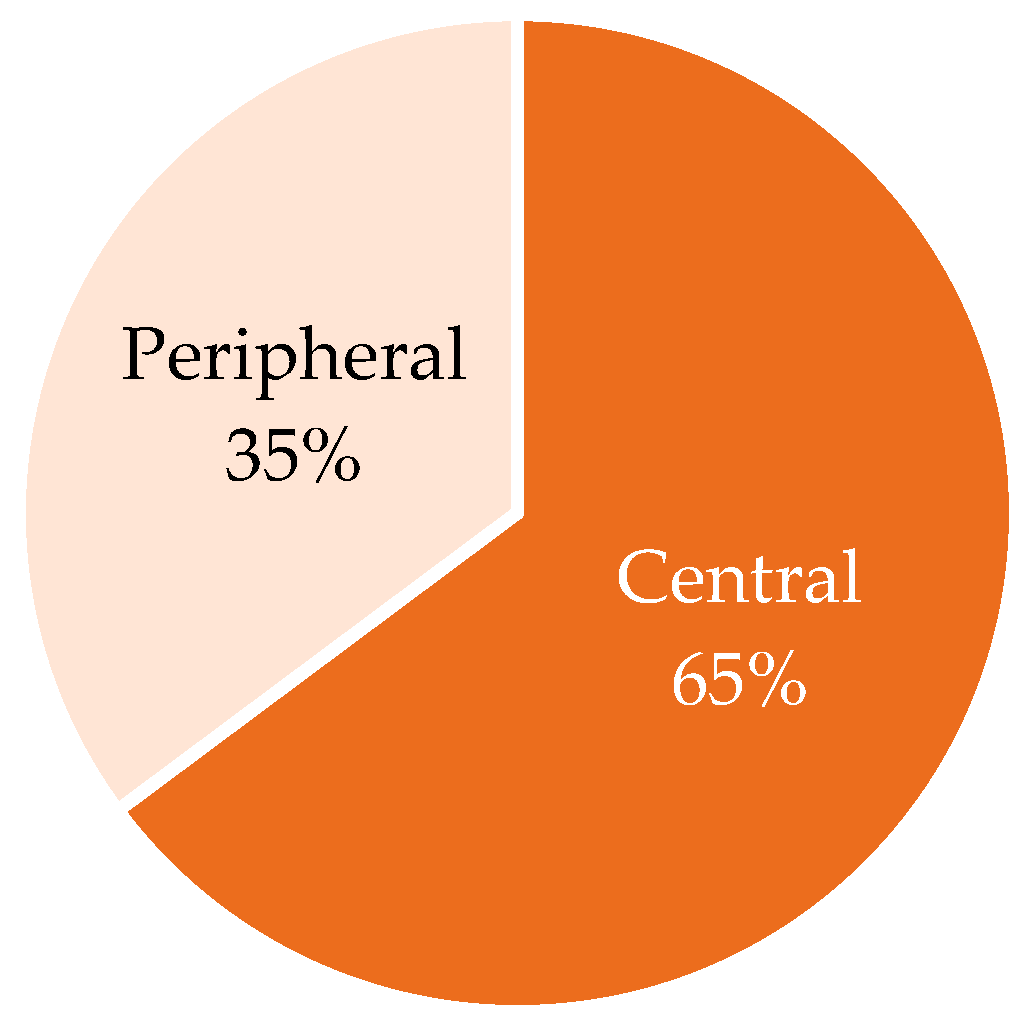 Buildings 14 02138 g007