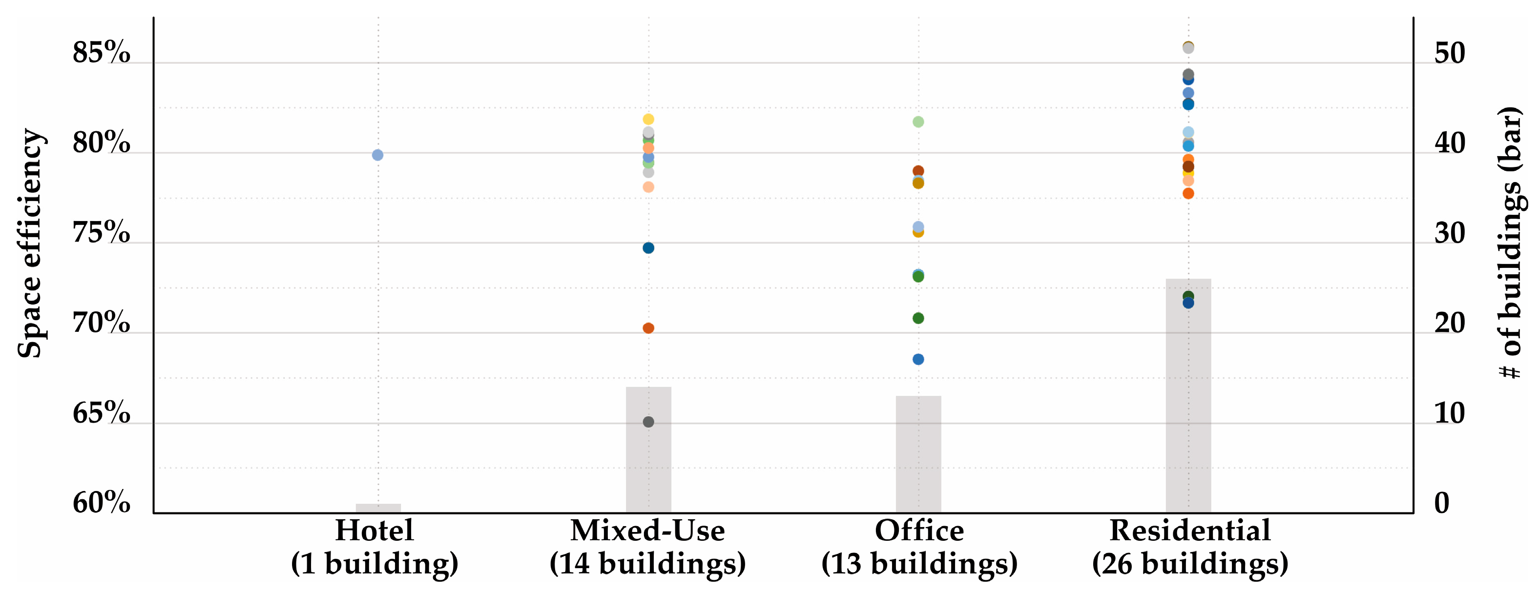 Buildings 14 02138 g012