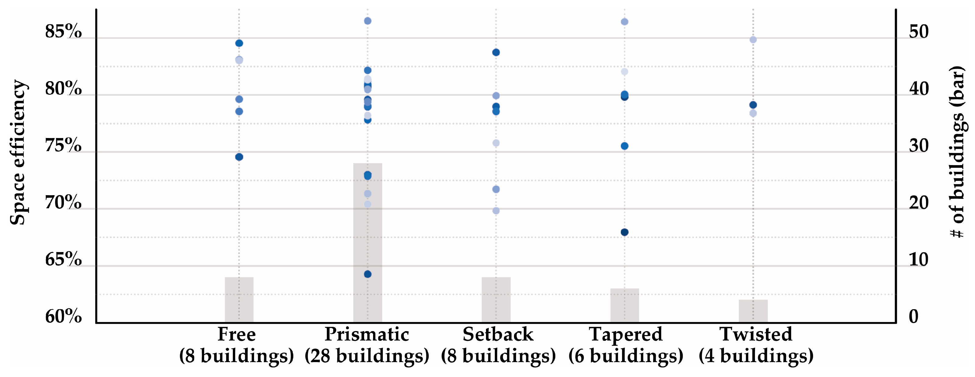 Buildings 14 02138 g014