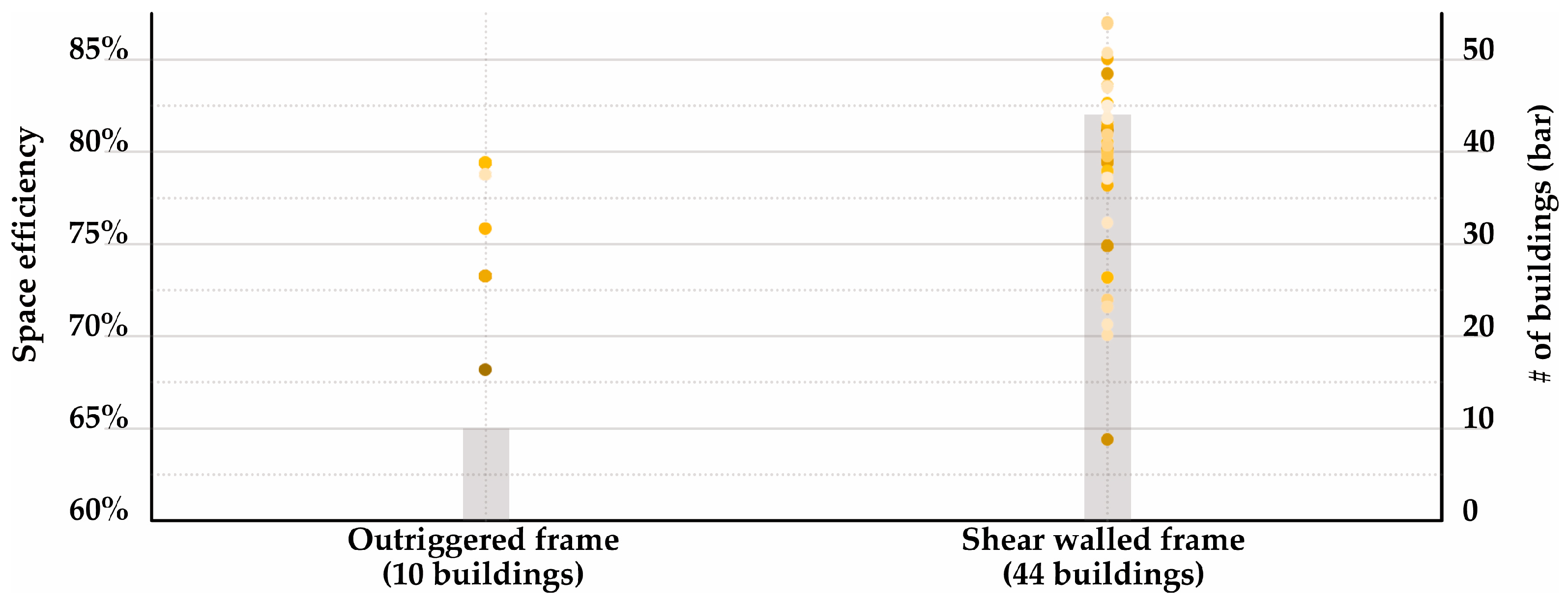 Buildings 14 02138 g015