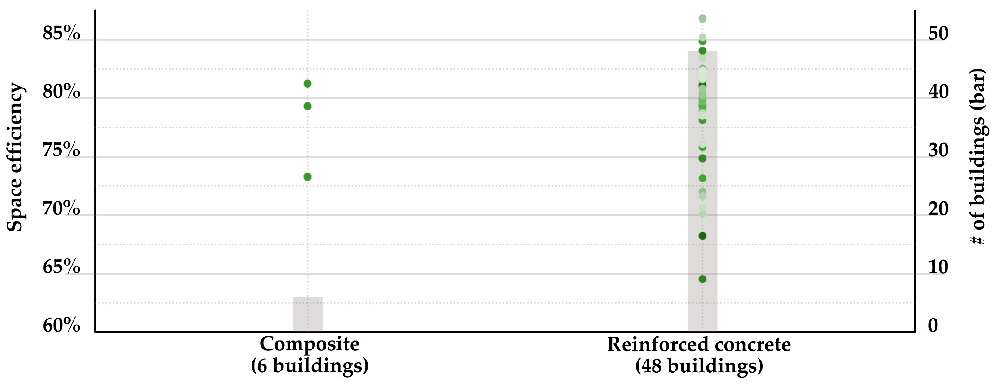 Buildings 14 02138 g016