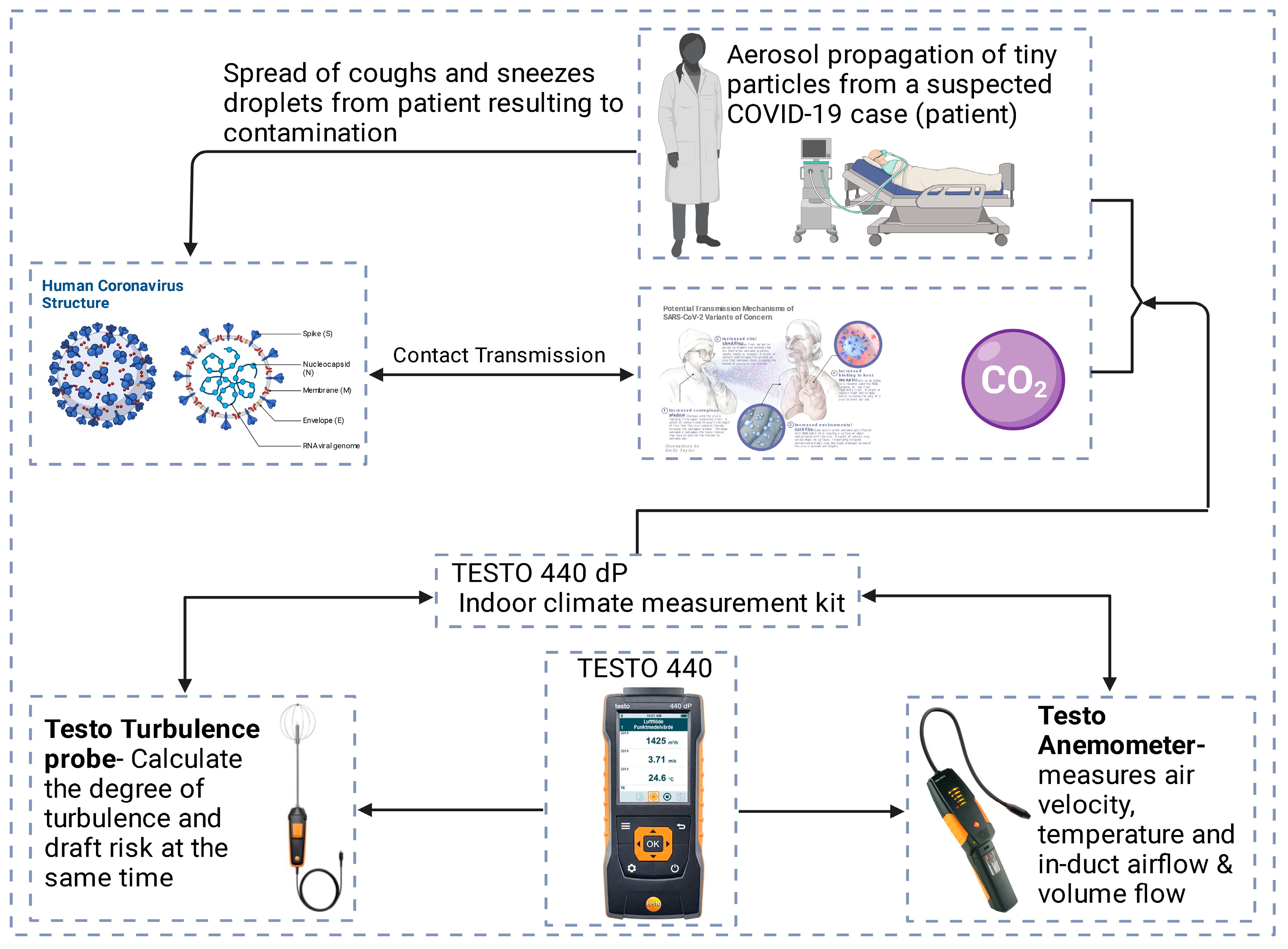 Buildings 14 02139 g003