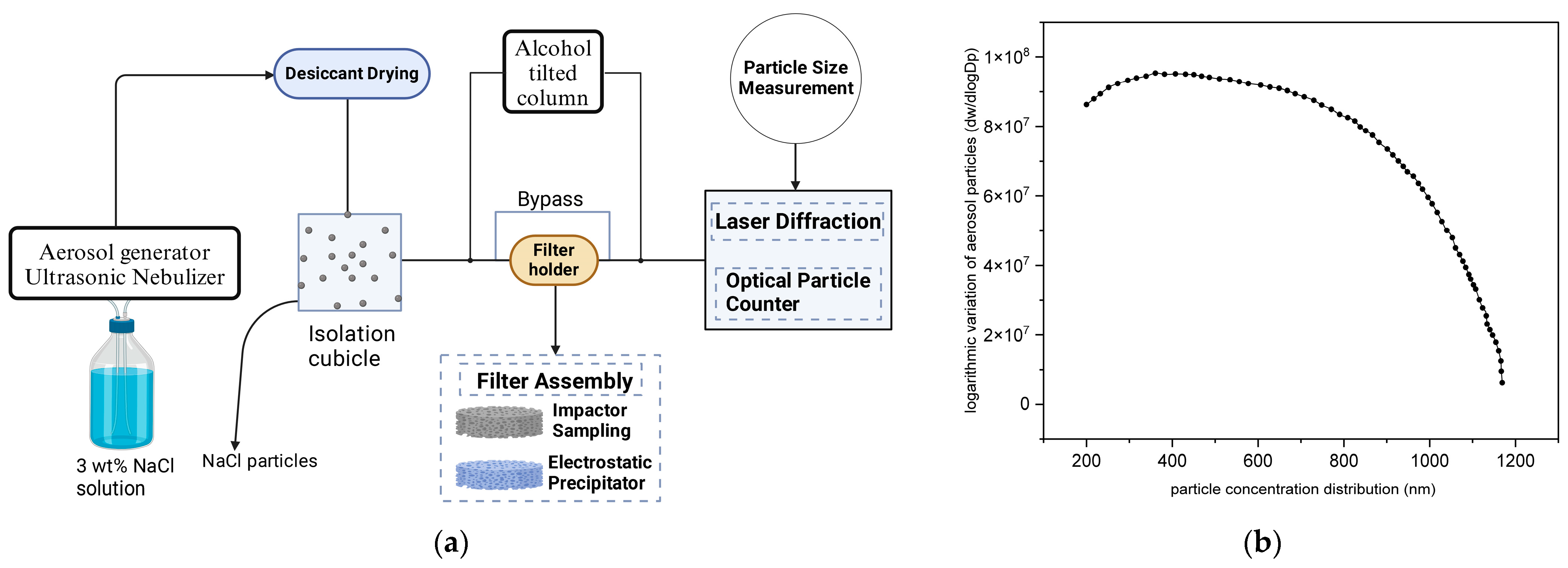 Buildings 14 02139 g004