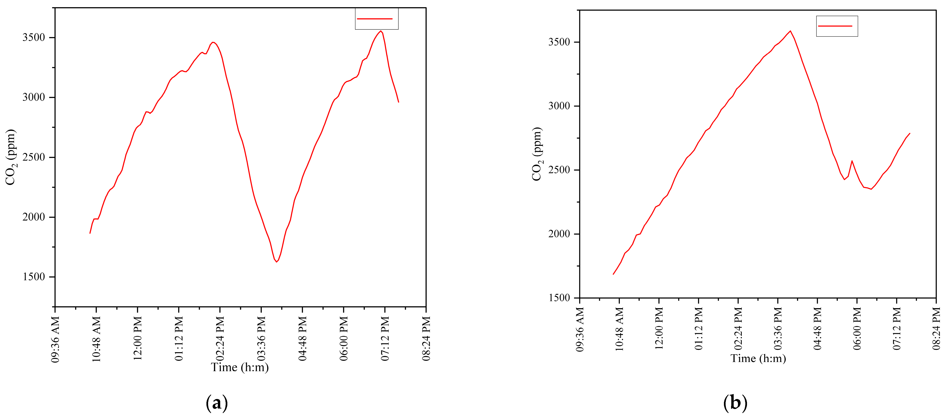 Buildings 14 02139 g007