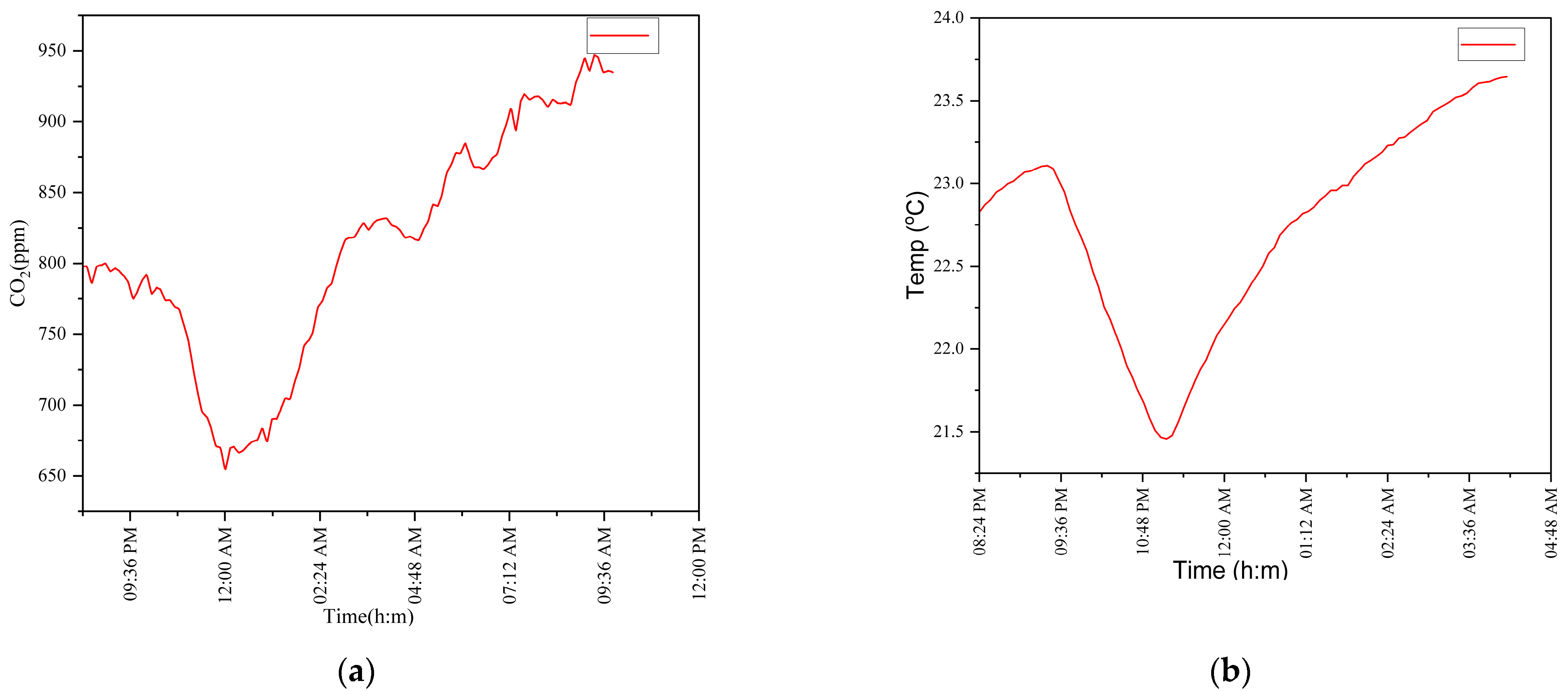 Buildings 14 02139 g008