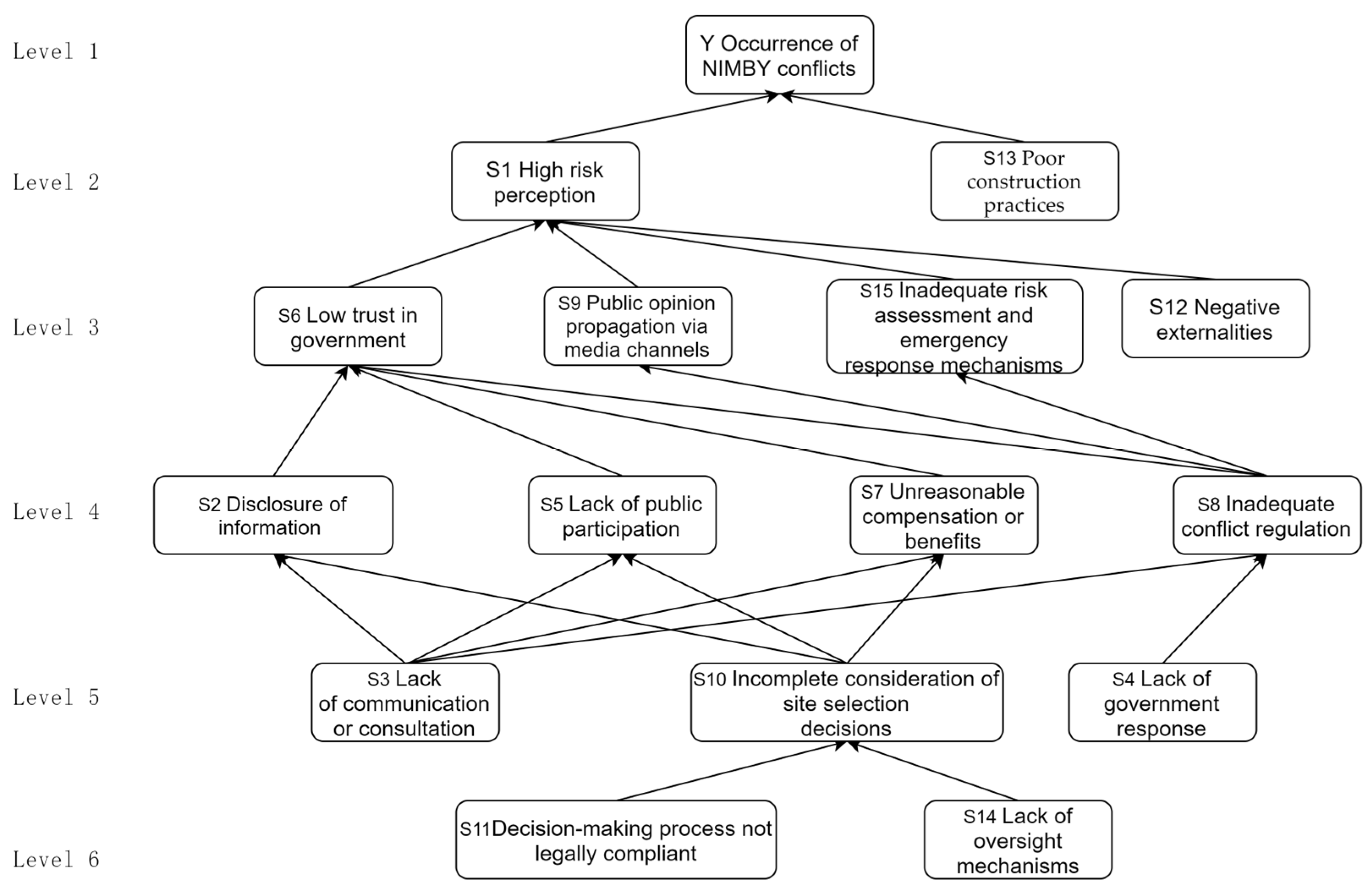 Buildings 14 02140 g001