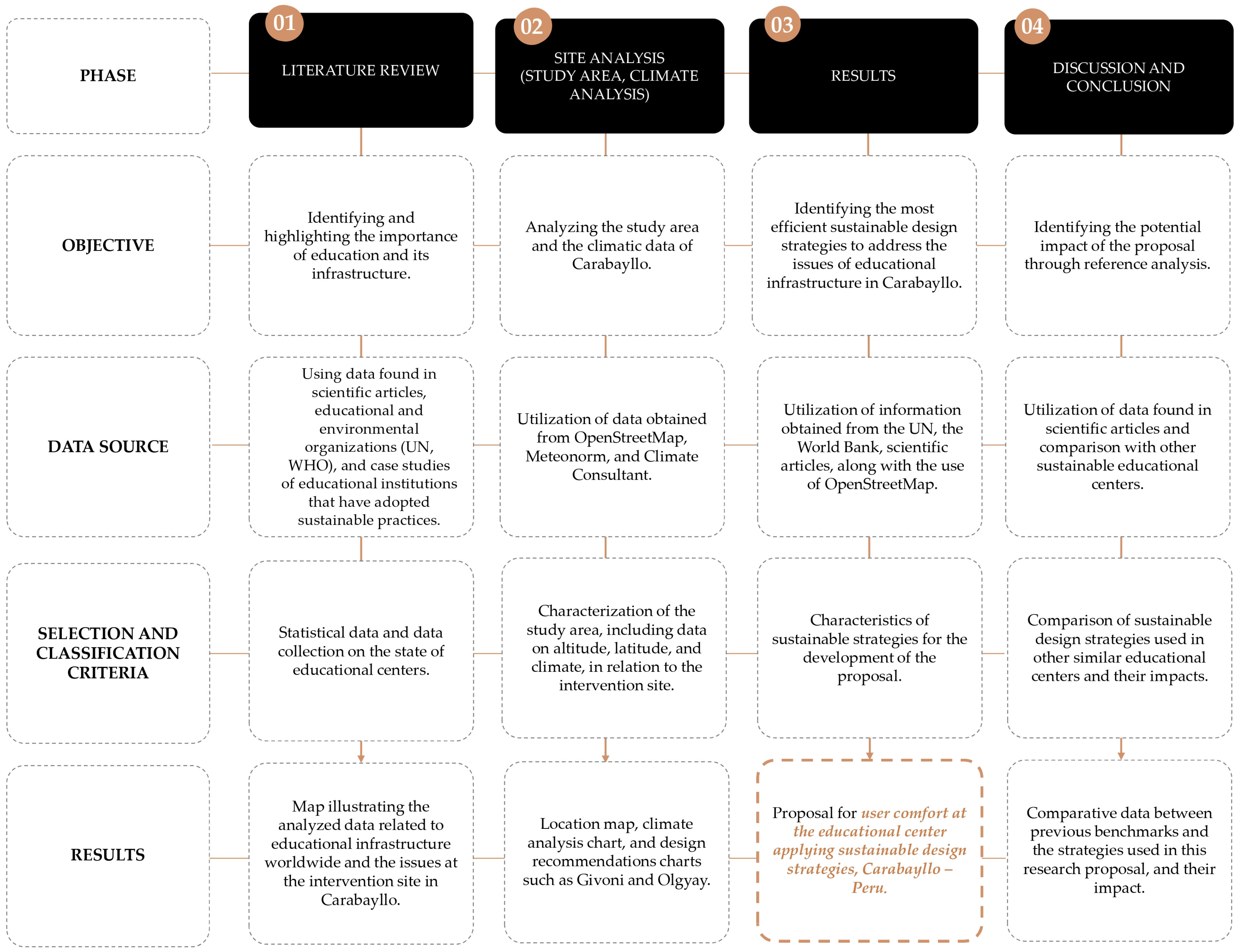 Buildings 14 02143 g006