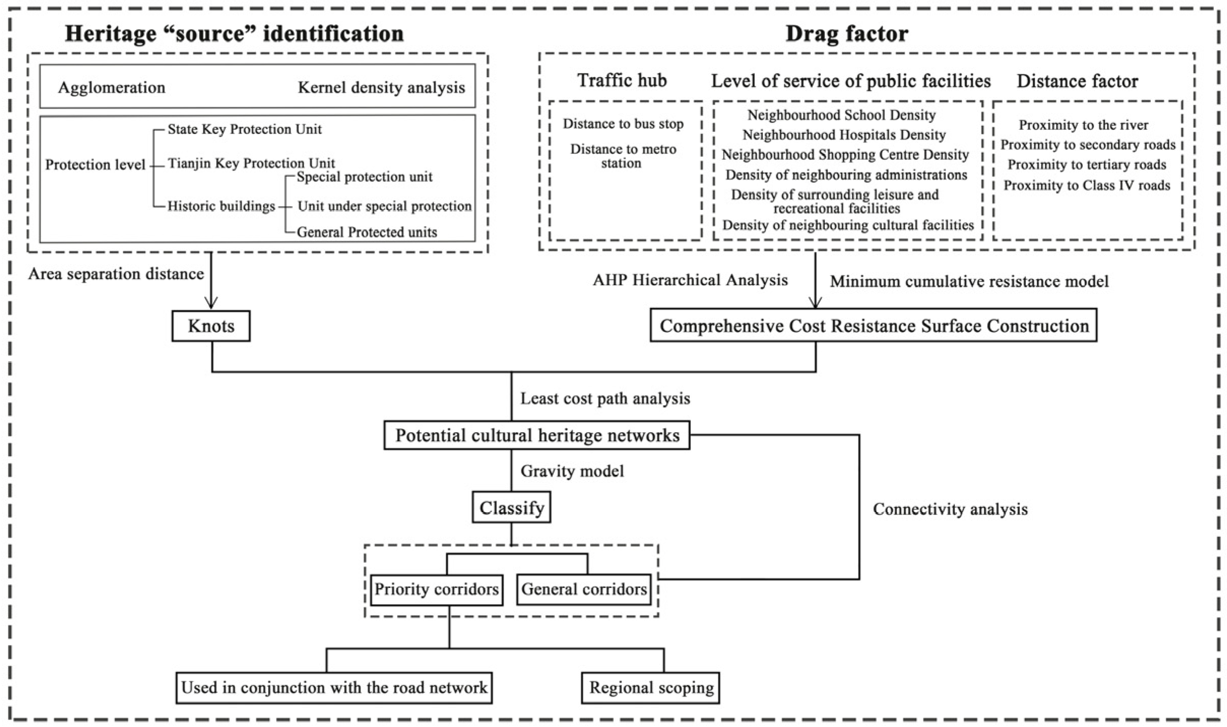 Buildings 14 02144 g001